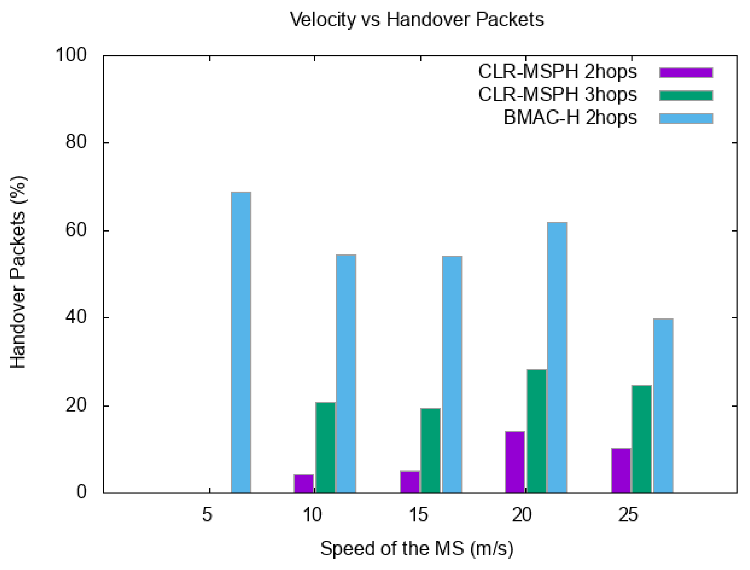 Sensors 19 02843 g009