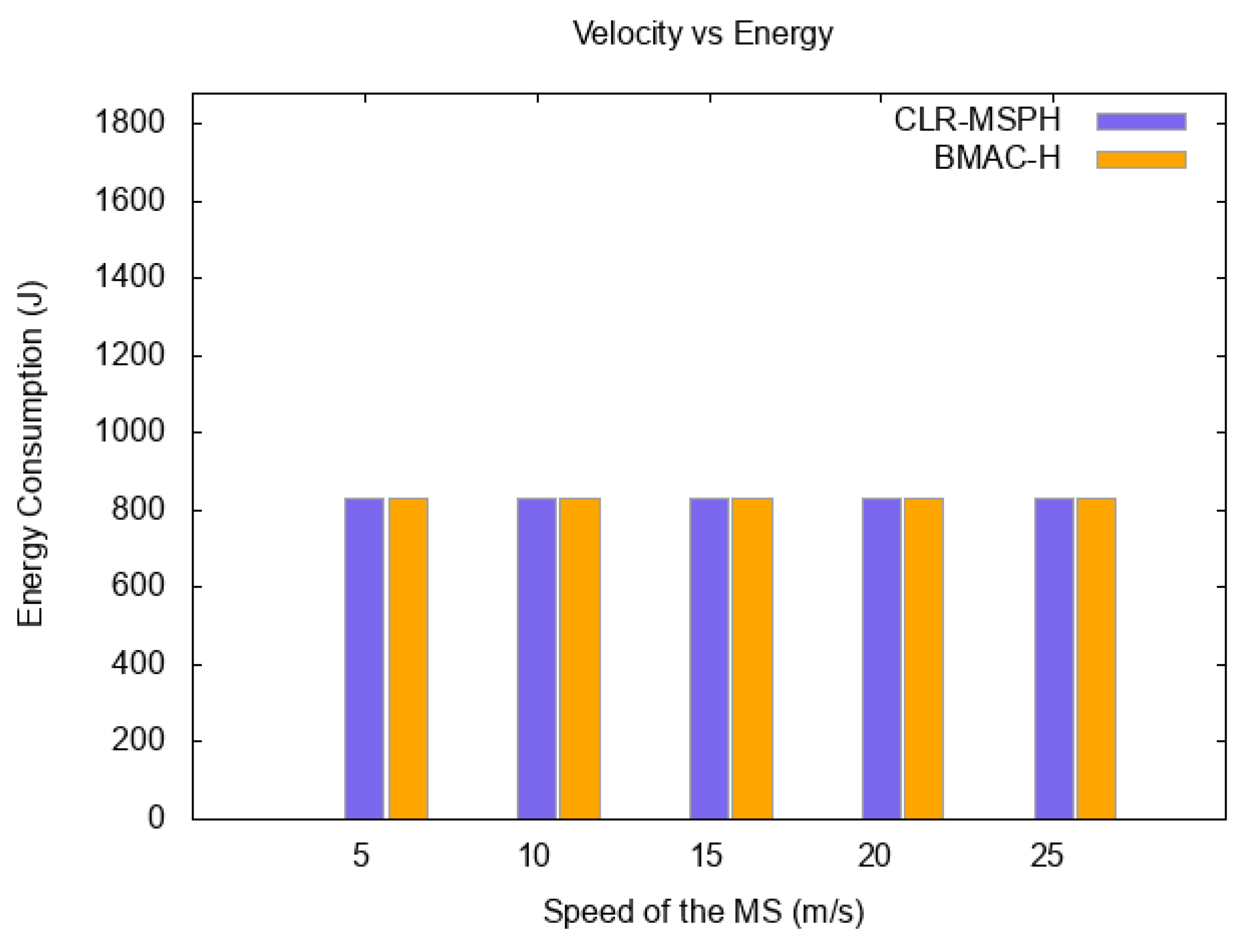 Sensors 19 02843 g010
