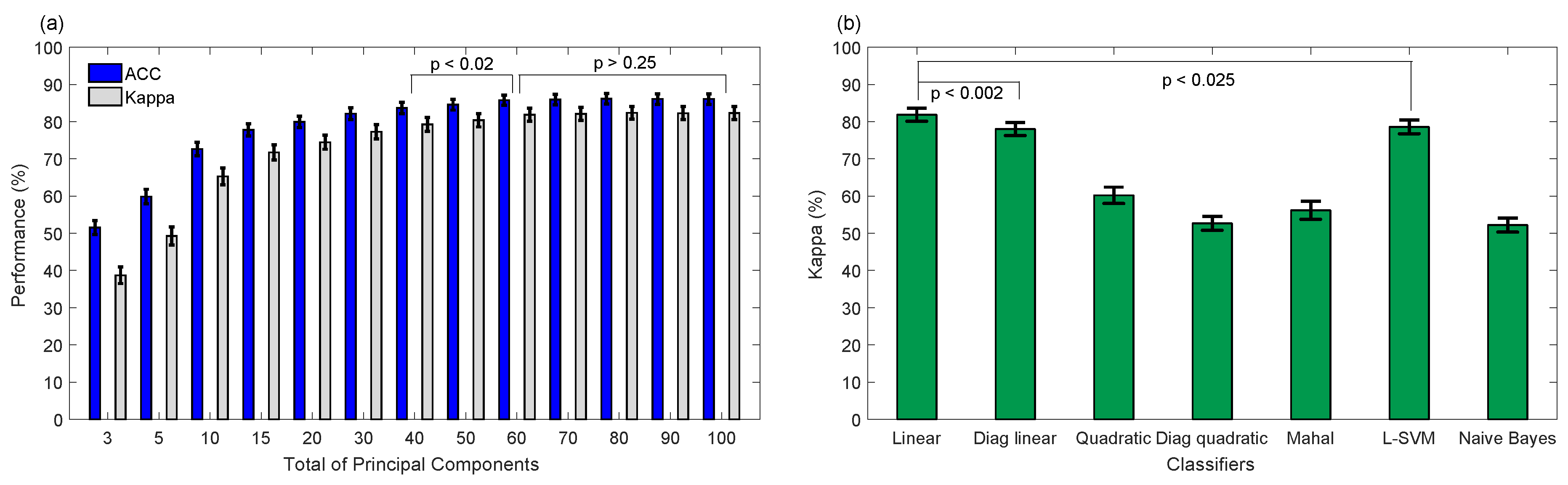 Sensors 19 02844 g007 Sensors 19 02844 g007