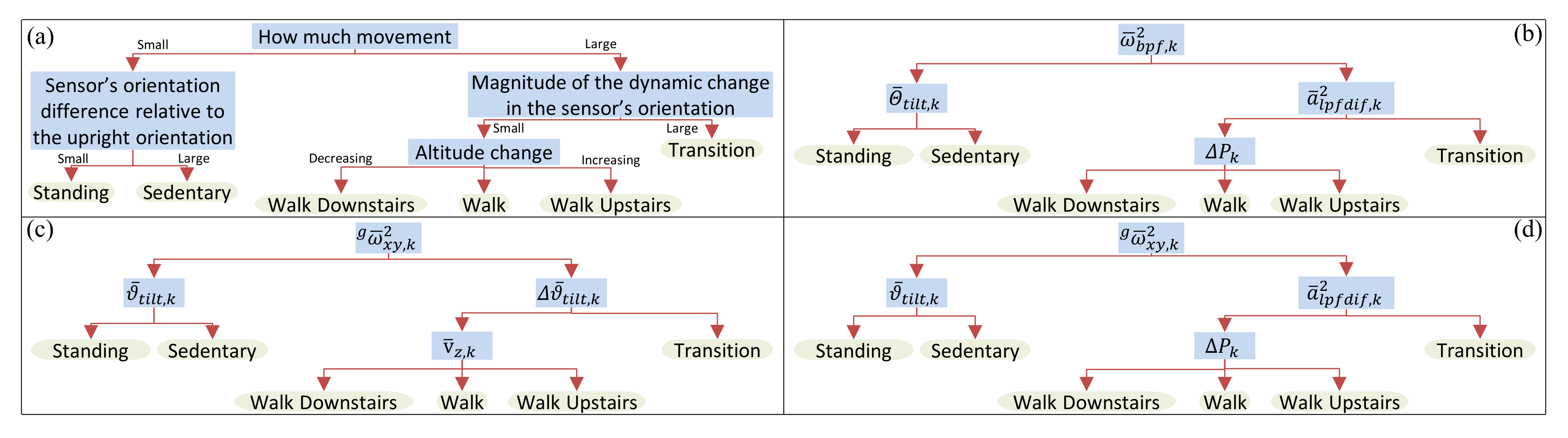 Sensors 19 02845 g004 Sensors 19 02845 g004