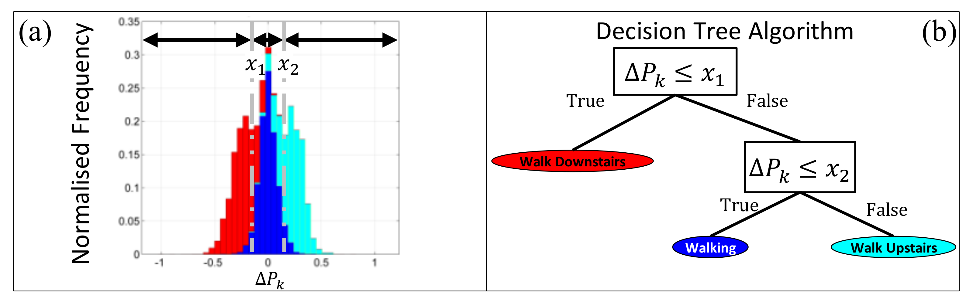 Sensors 19 02845 g005 Sensors 19 02845 g005