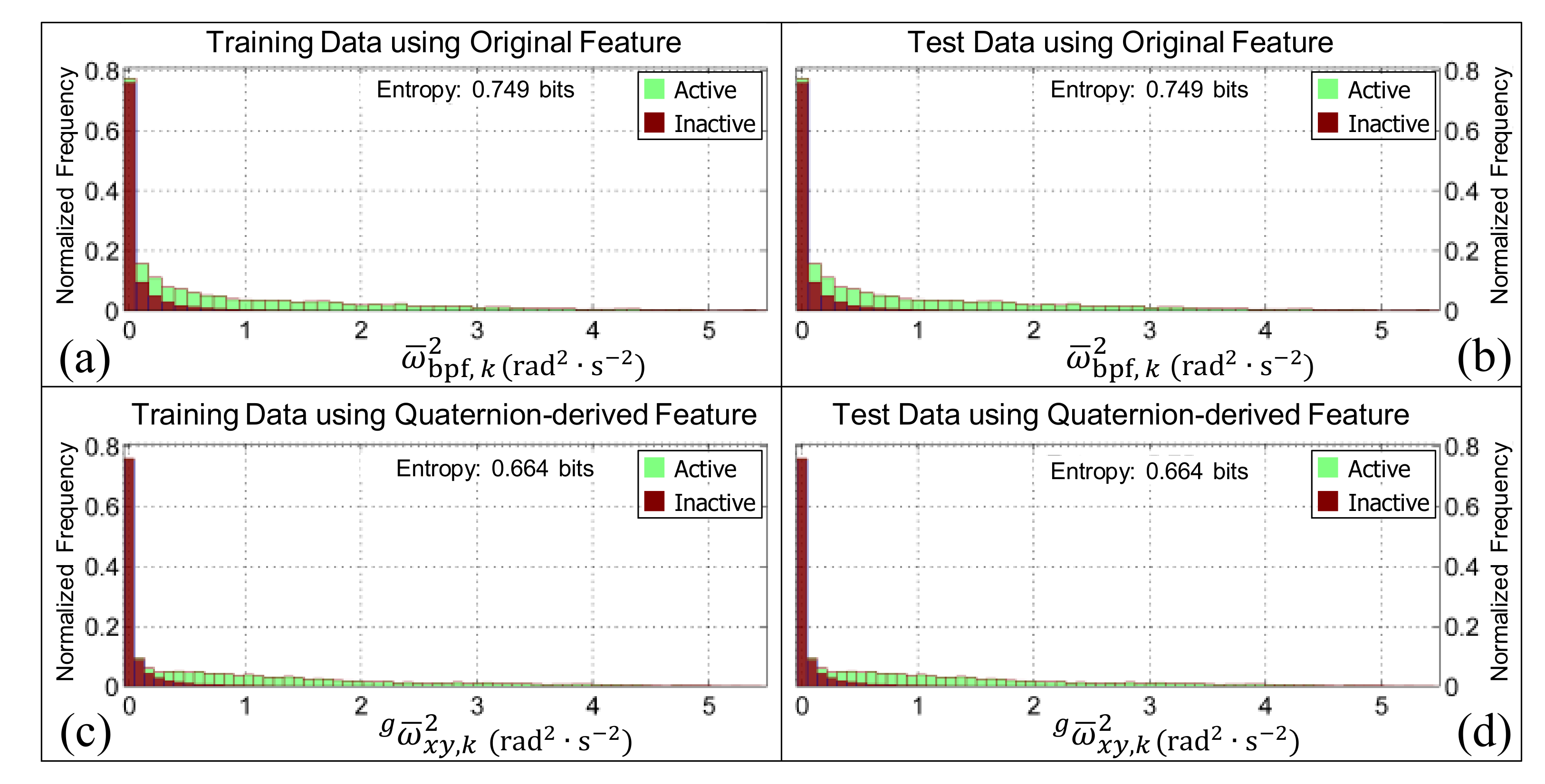 Sensors 19 02845 g006 Sensors 19 02845 g006