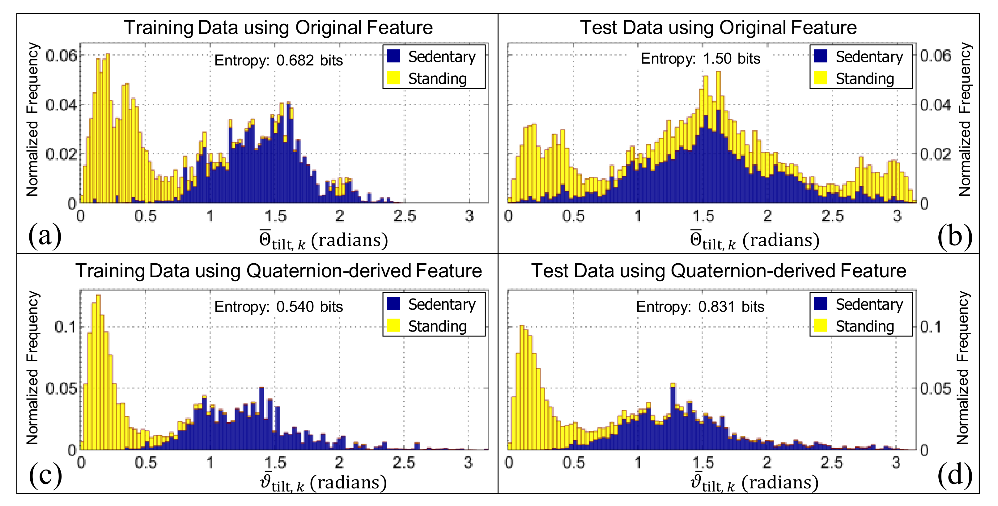 Sensors 19 02845 g007 Sensors 19 02845 g007