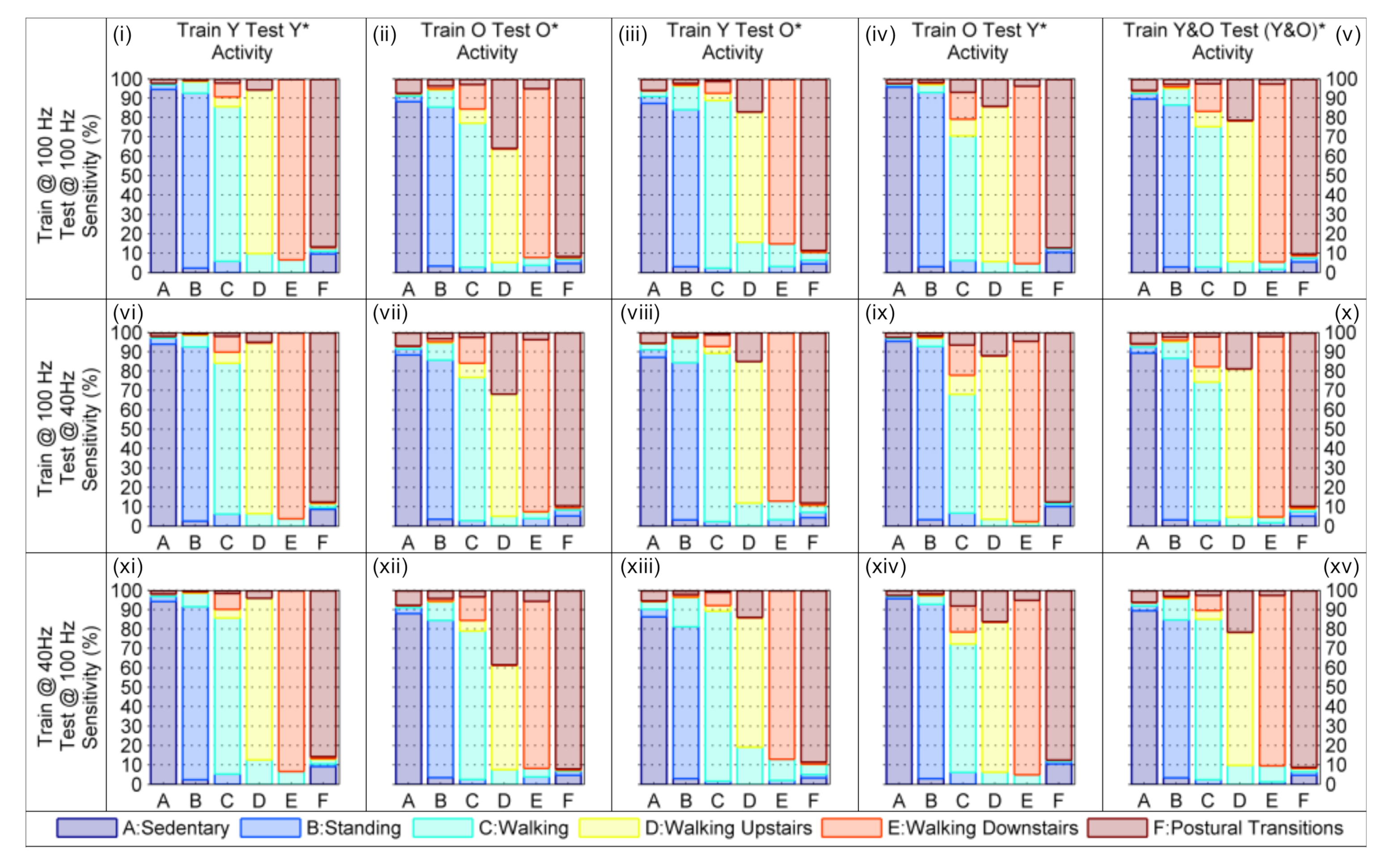 Sensors 19 02845 g011 Sensors 19 02845 g011
