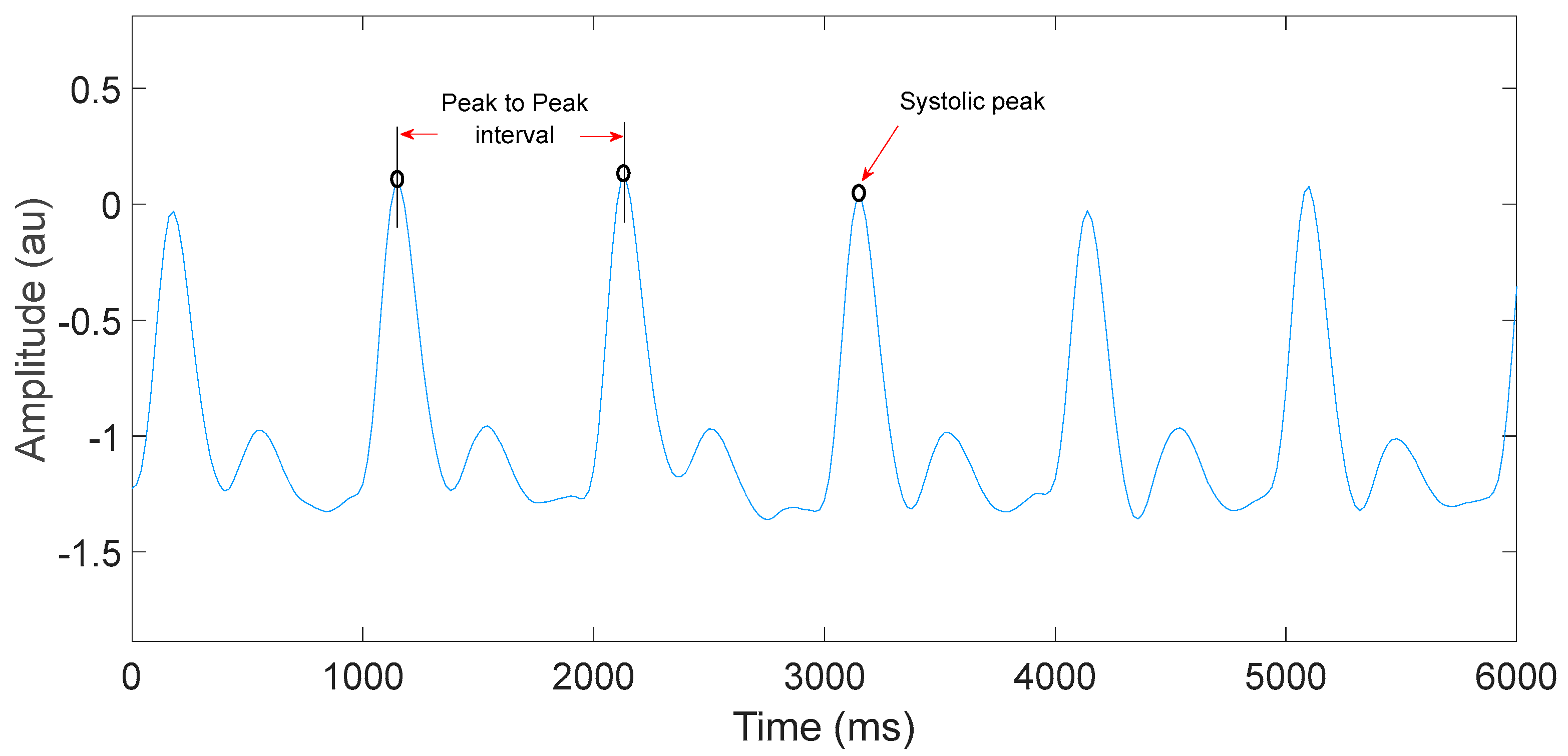 Sensors 19 02846 g006 Sensors 19 02846 g006