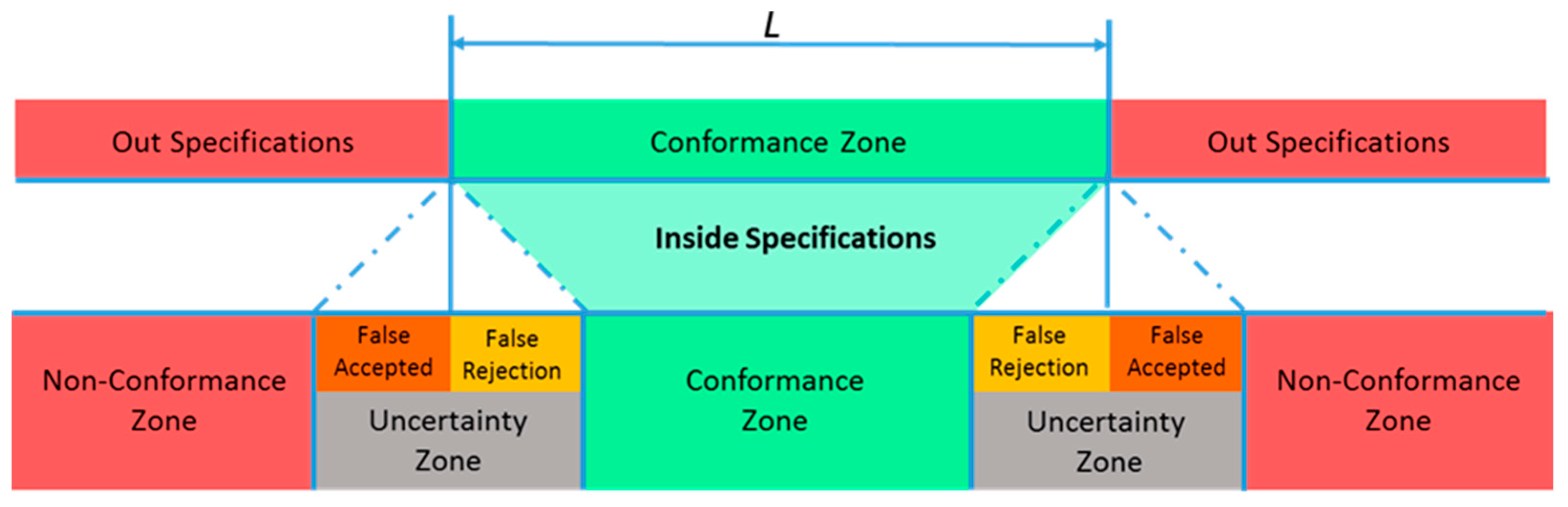 Sensors 19 02847 g001 Sensors 19 02847 g001