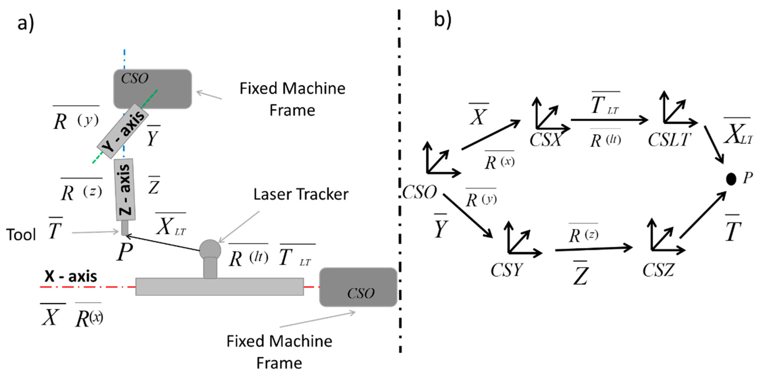 Sensors 19 02847 g002 Sensors 19 02847 g002