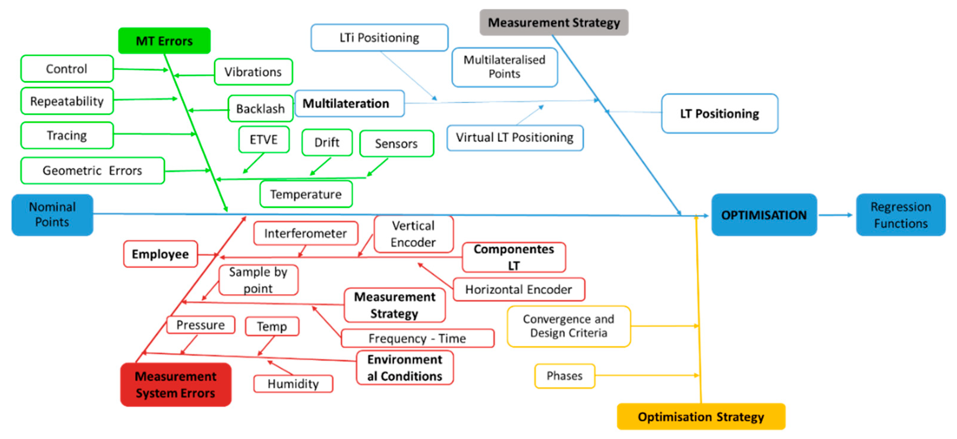 Sensors 19 02847 g003 Sensors 19 02847 g003