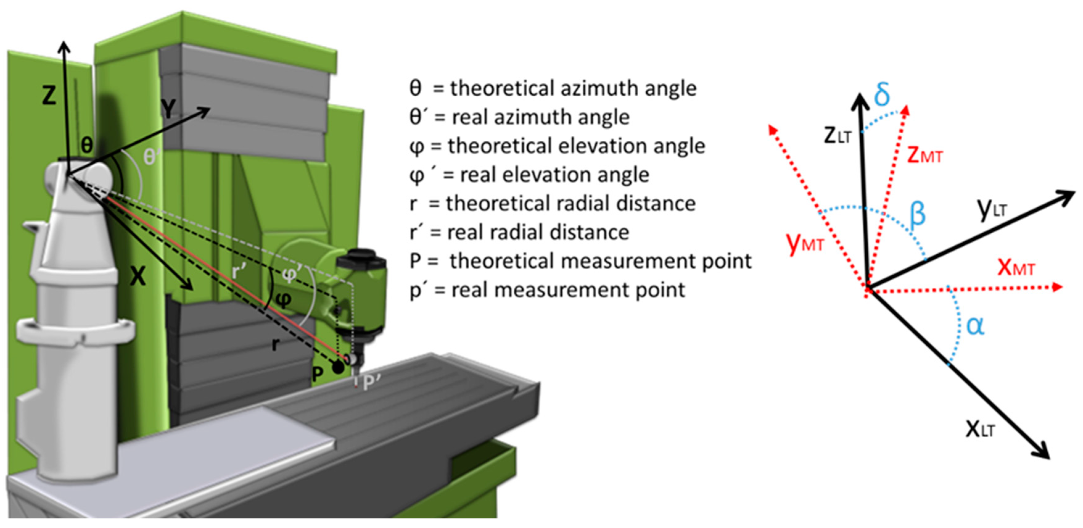Sensors 19 02847 g004 Sensors 19 02847 g004