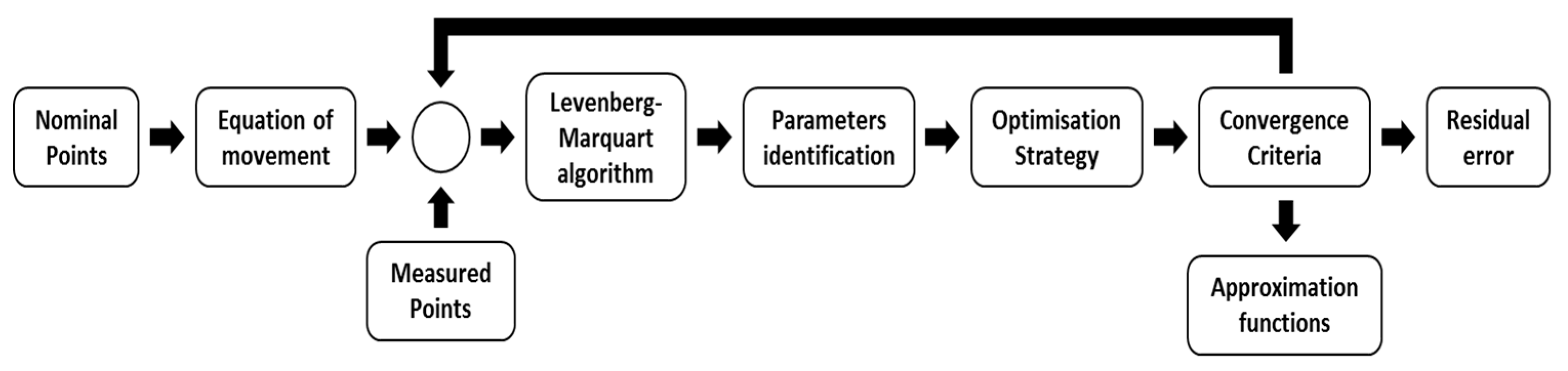 Sensors 19 02847 g005 Sensors 19 02847 g005