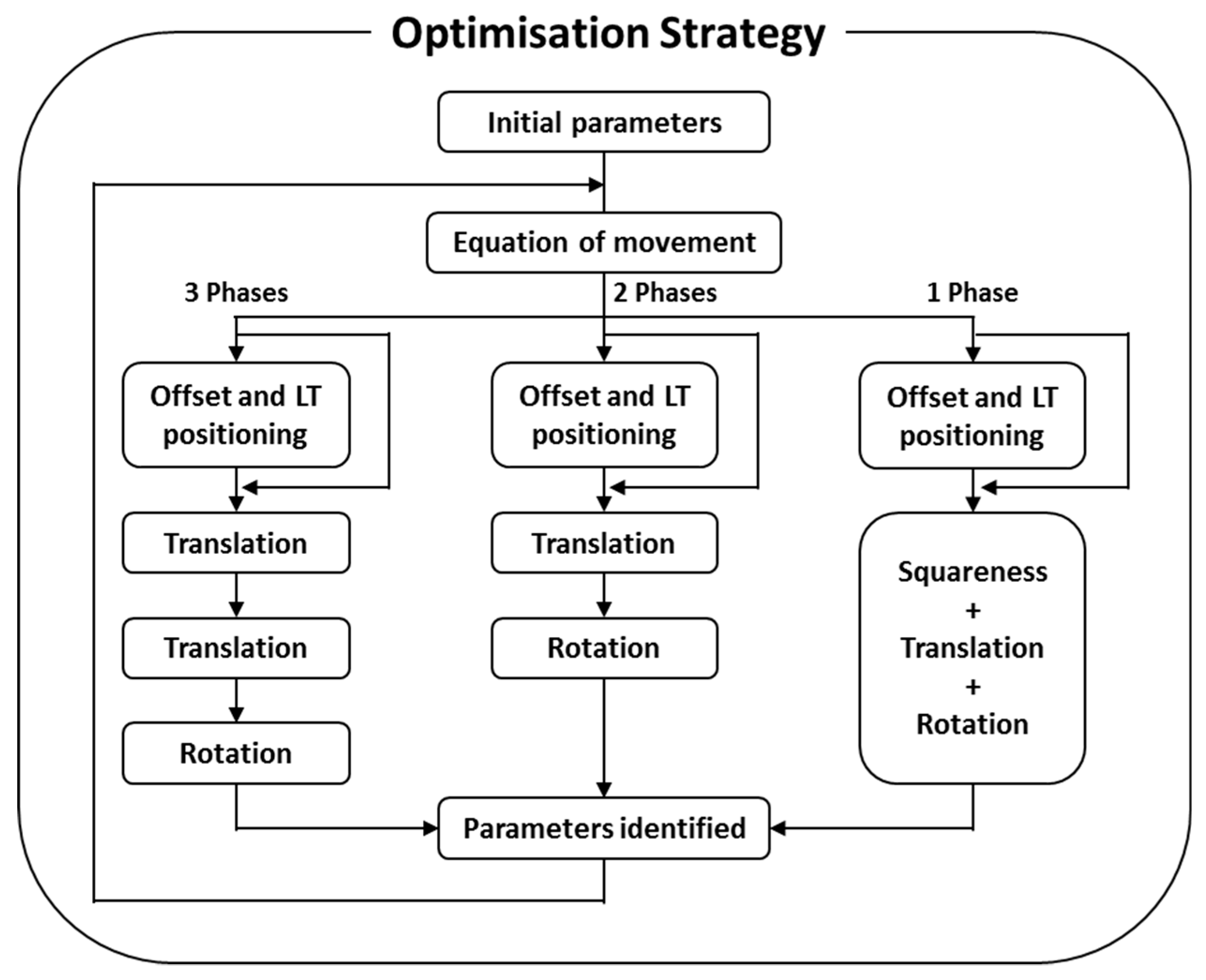 Sensors 19 02847 g006 Sensors 19 02847 g006