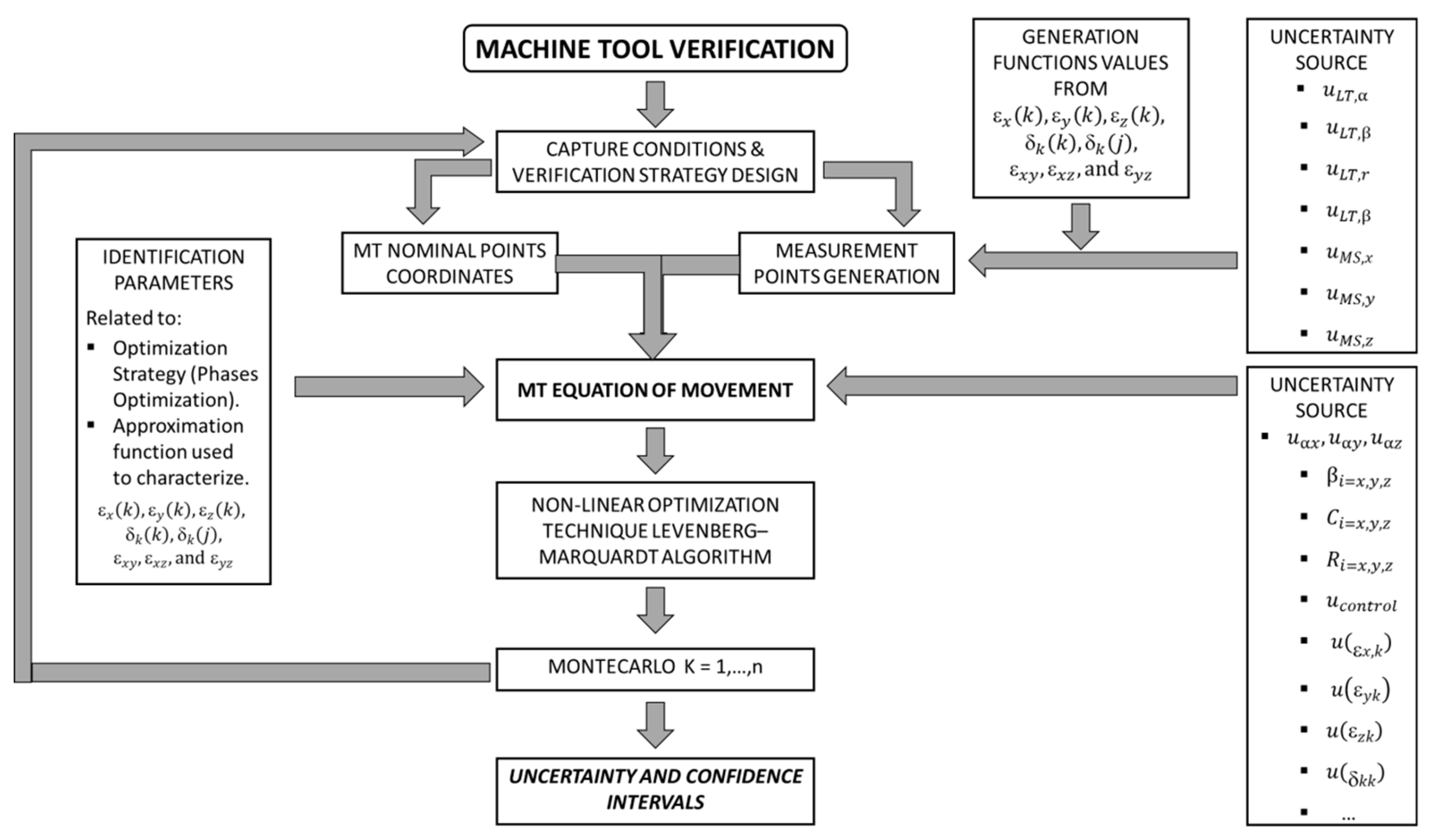 Sensors 19 02847 g008 Sensors 19 02847 g008