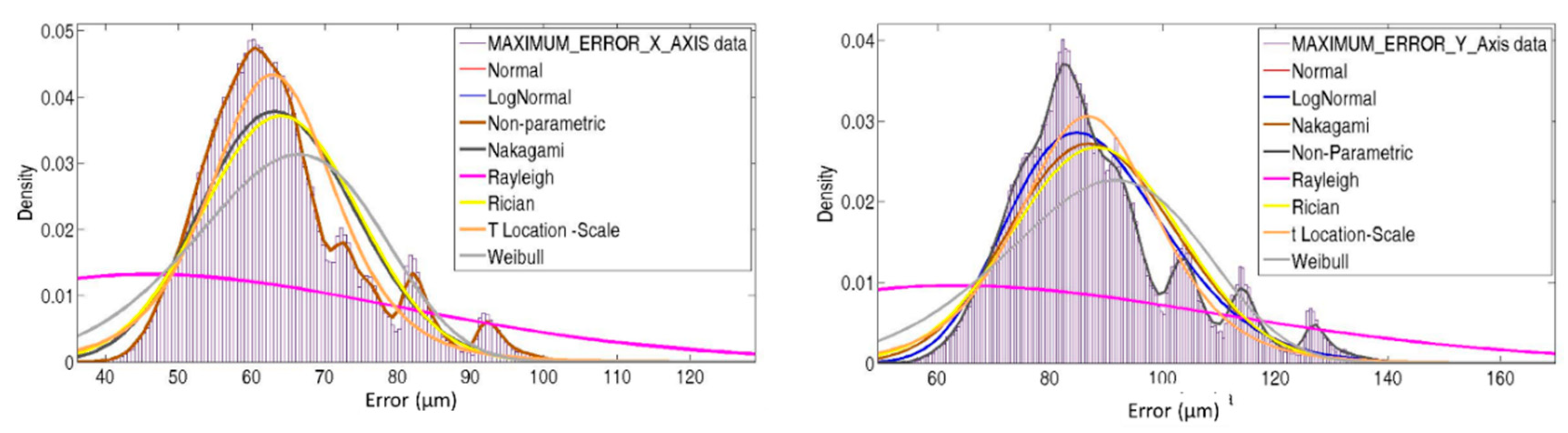 Sensors 19 02847 g011 Sensors 19 02847 g011