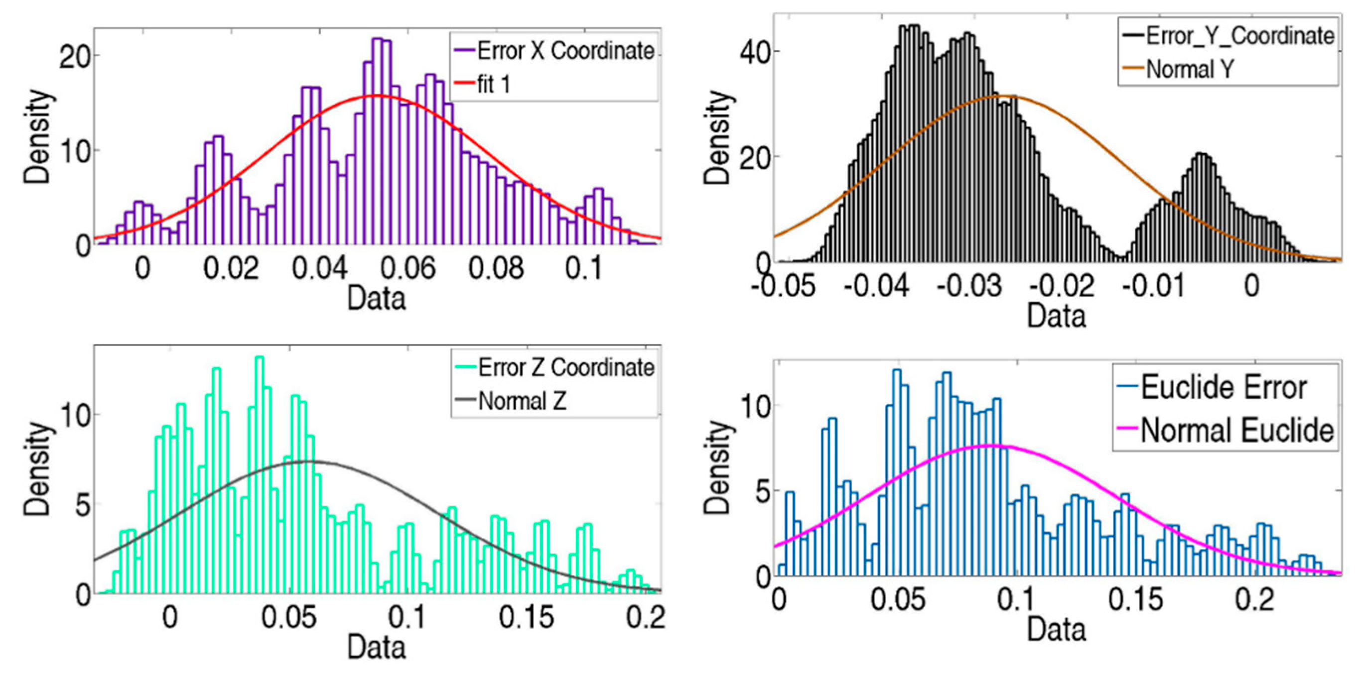 Sensors 19 02847 g012 Sensors 19 02847 g012