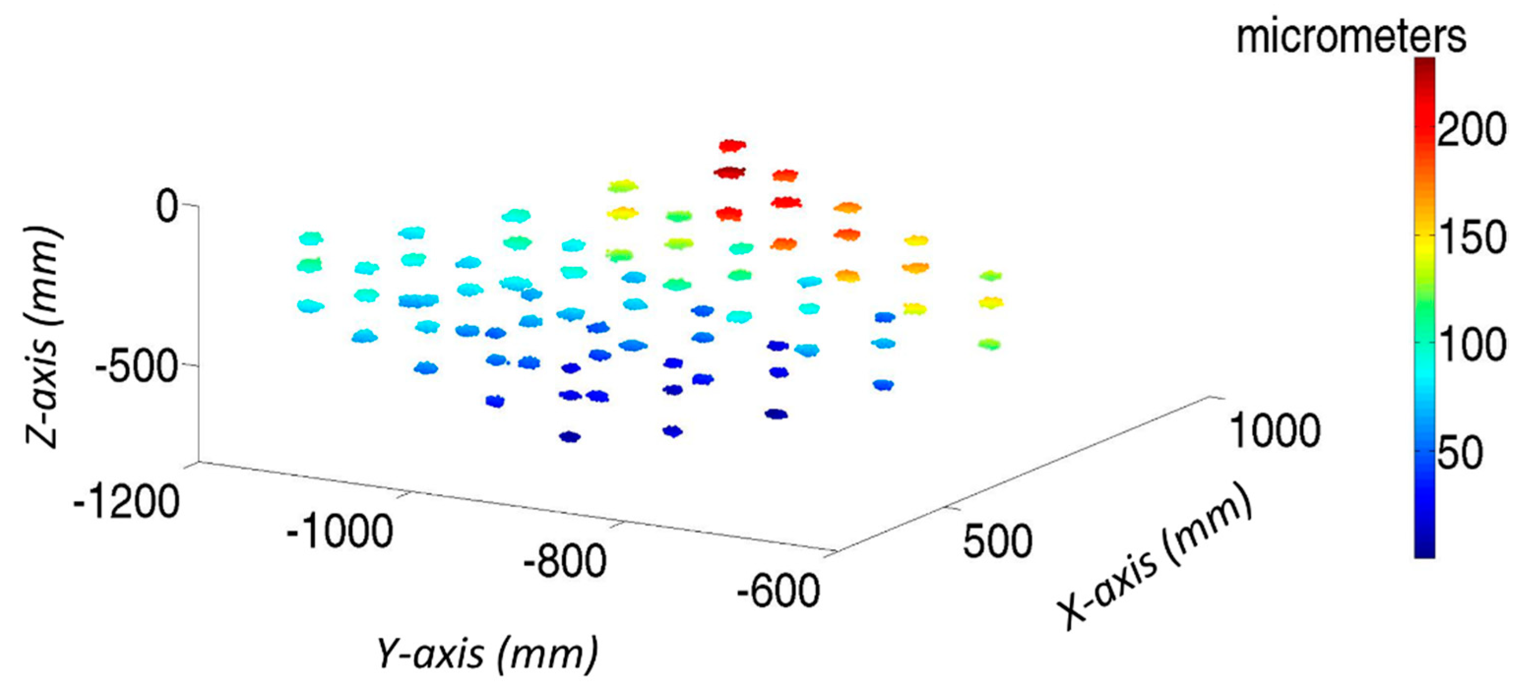 Sensors 19 02847 g013 Sensors 19 02847 g013