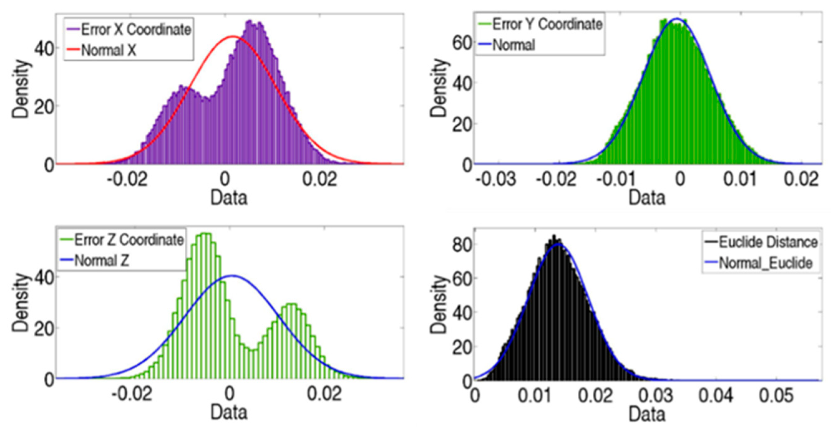 Sensors 19 02847 g014 Sensors 19 02847 g014