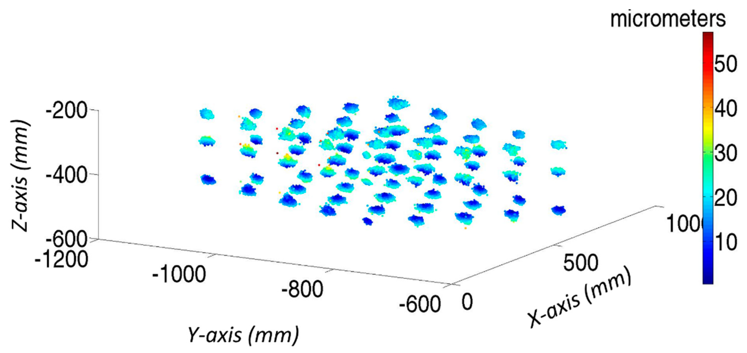 Sensors 19 02847 g015 Sensors 19 02847 g015