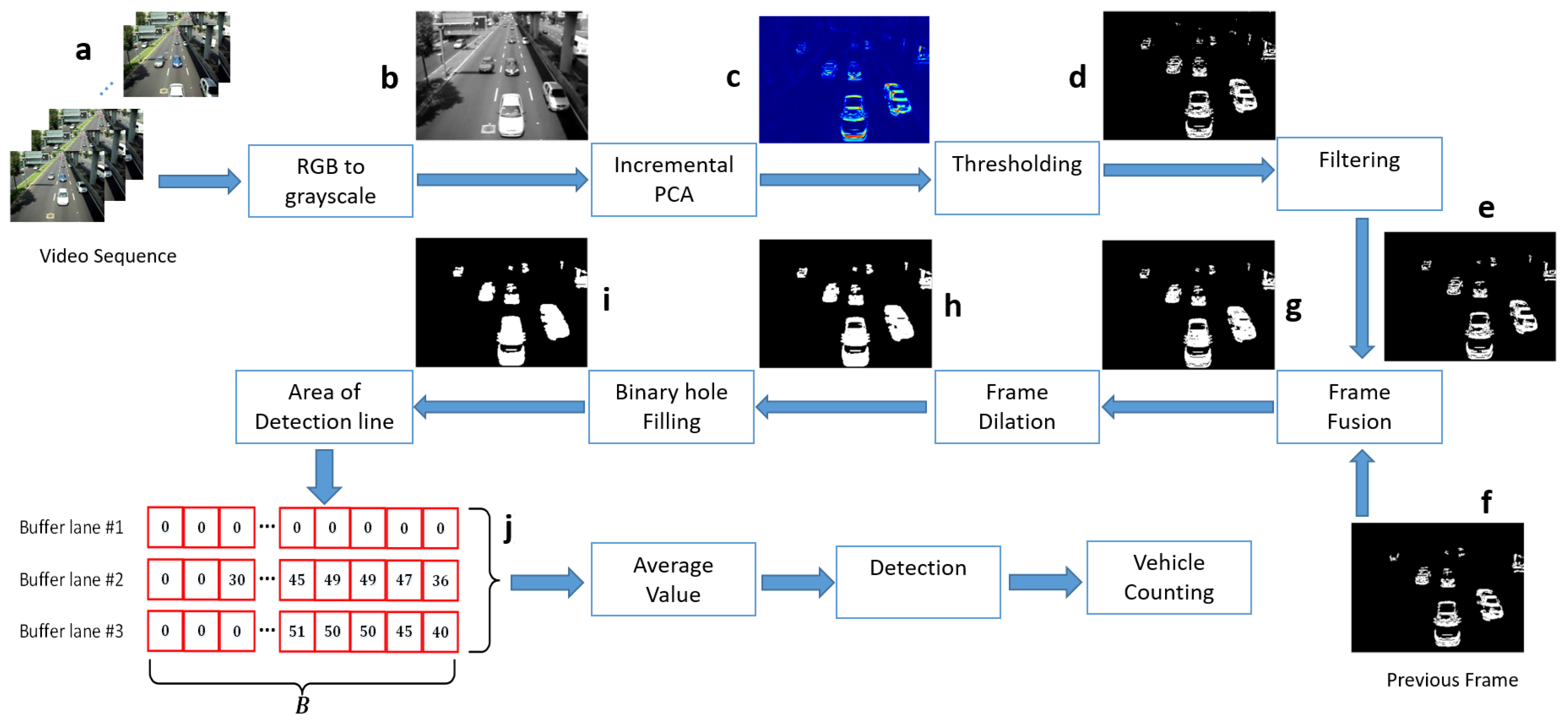 Sensors 19 02848 g001