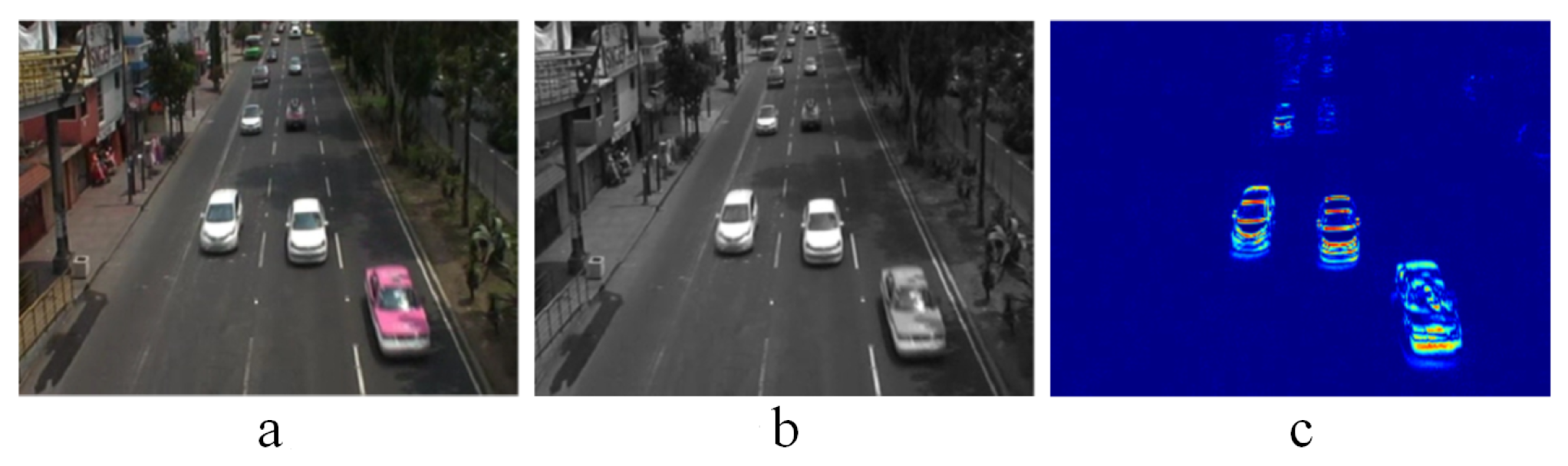 Sensors 19 02848 g003