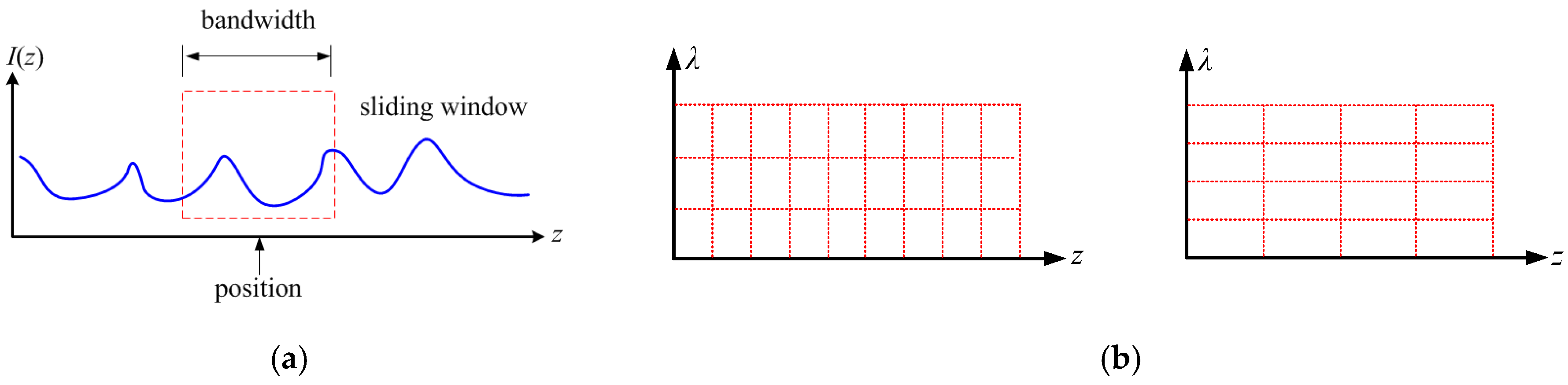 Sensors 19 02850 g002 550