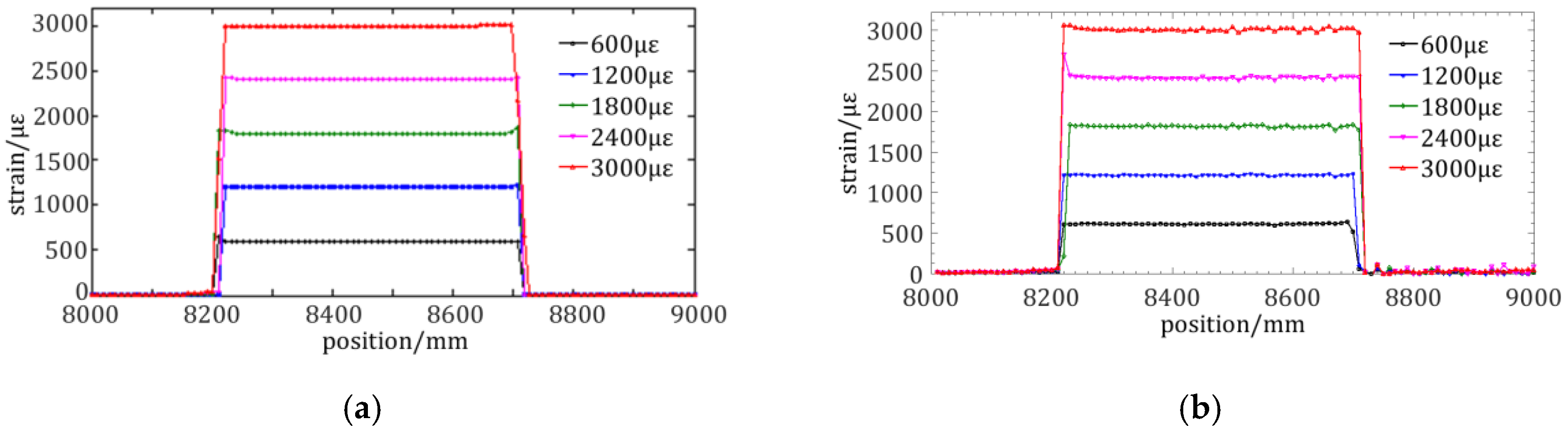 Sensors 19 02850 g010a 550