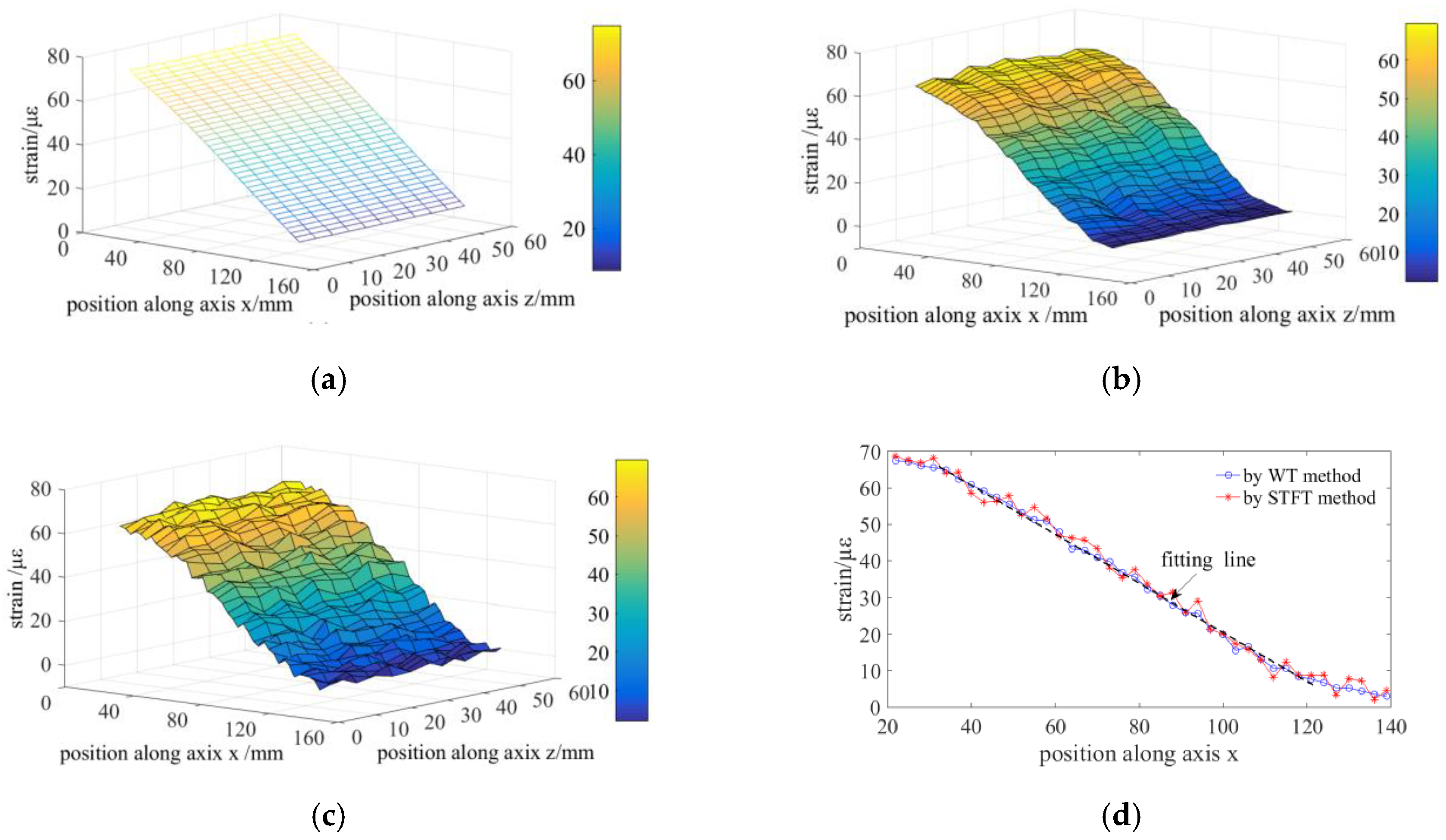 Sensors 19 02850 g011 550