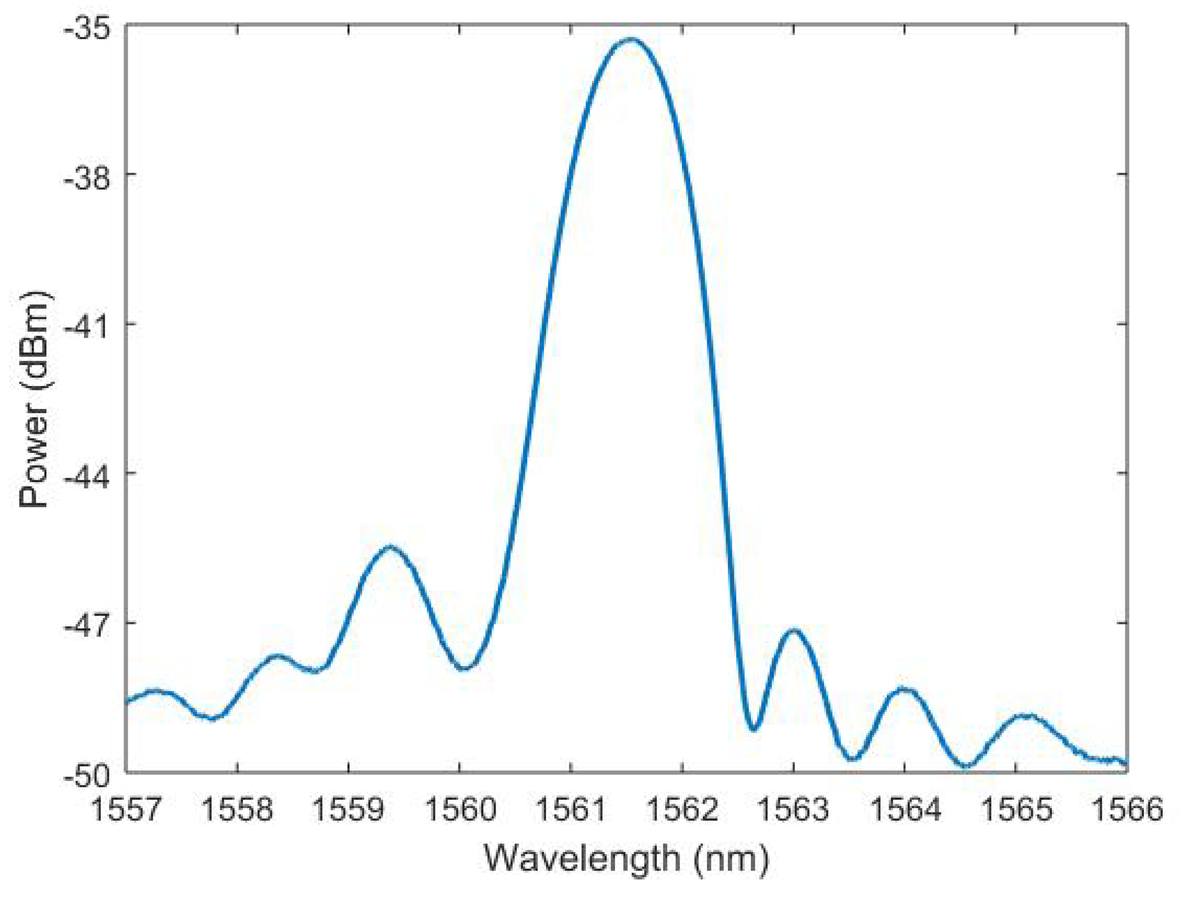 Sensors 19 02853 g001