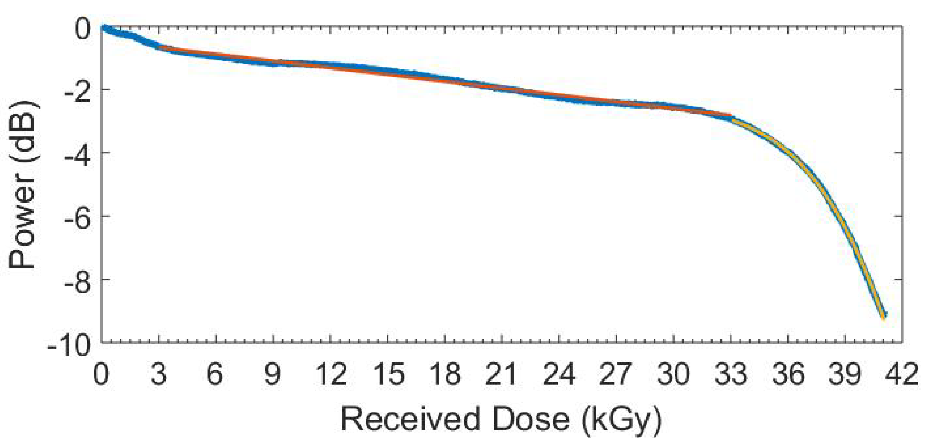 Sensors 19 02853 g005