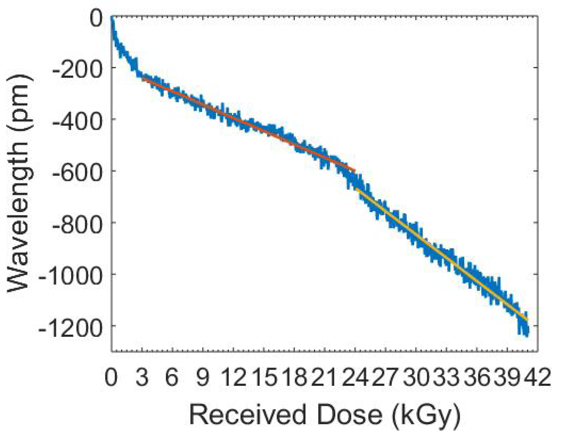 Sensors 19 02853 g007