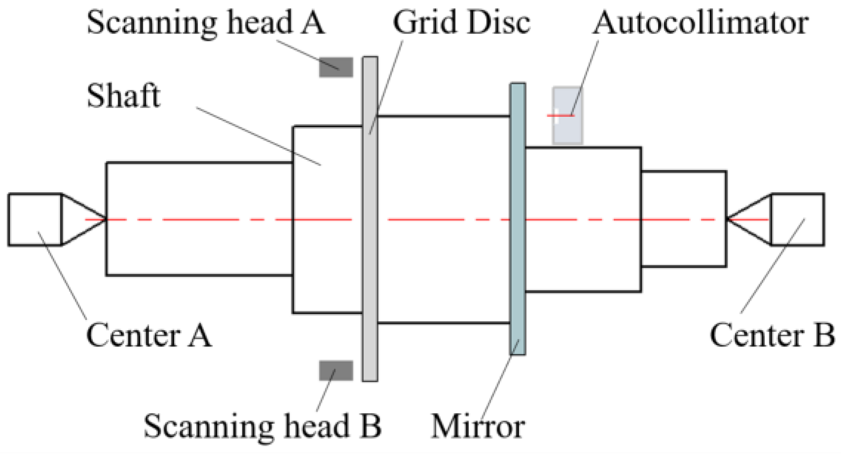 Sensors 19 02855 g003
