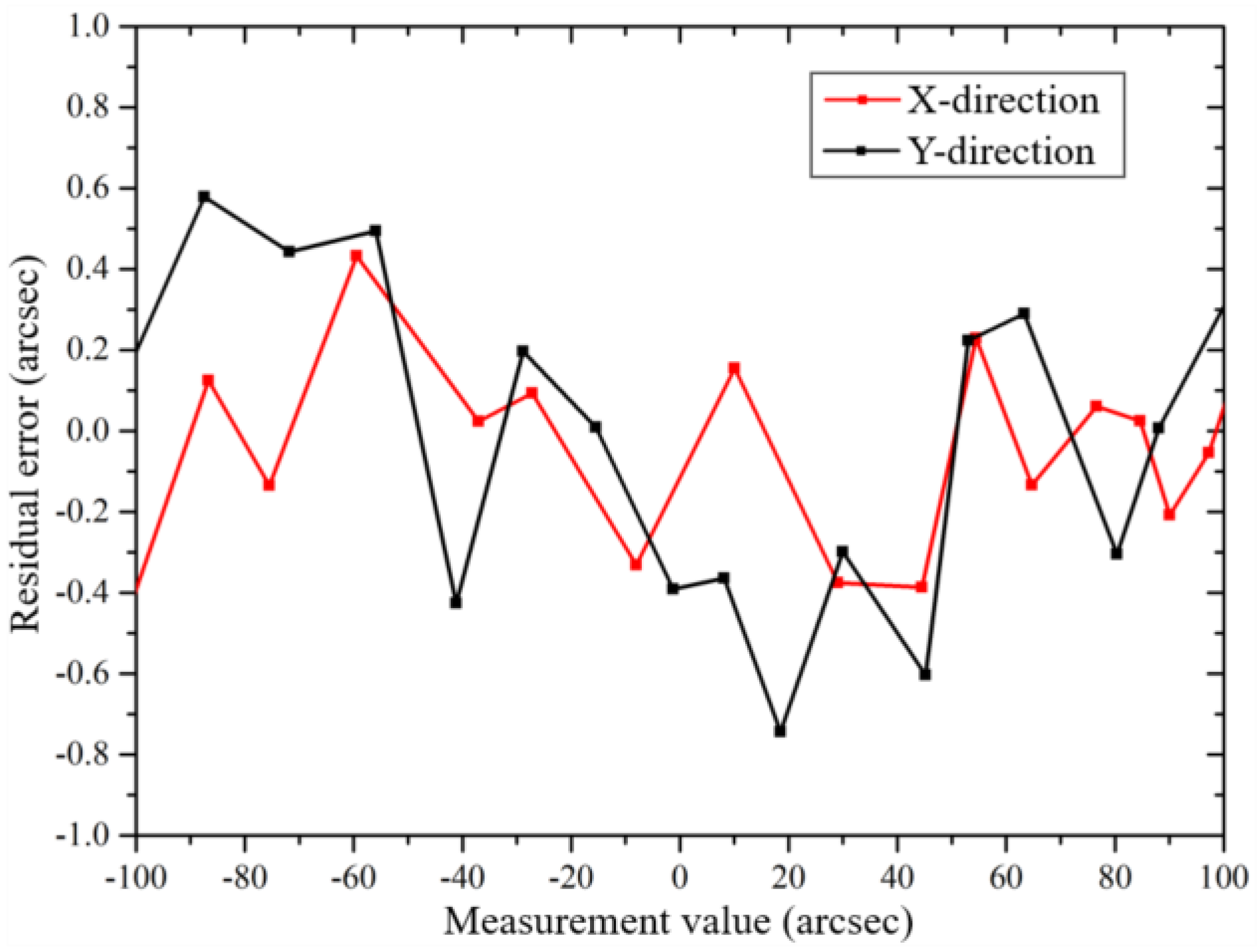 Sensors 19 02855 g005