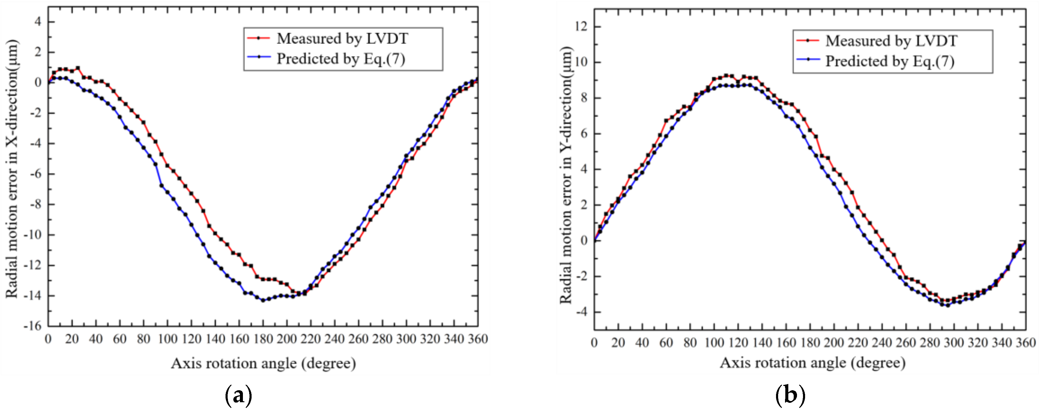 Sensors 19 02855 g014