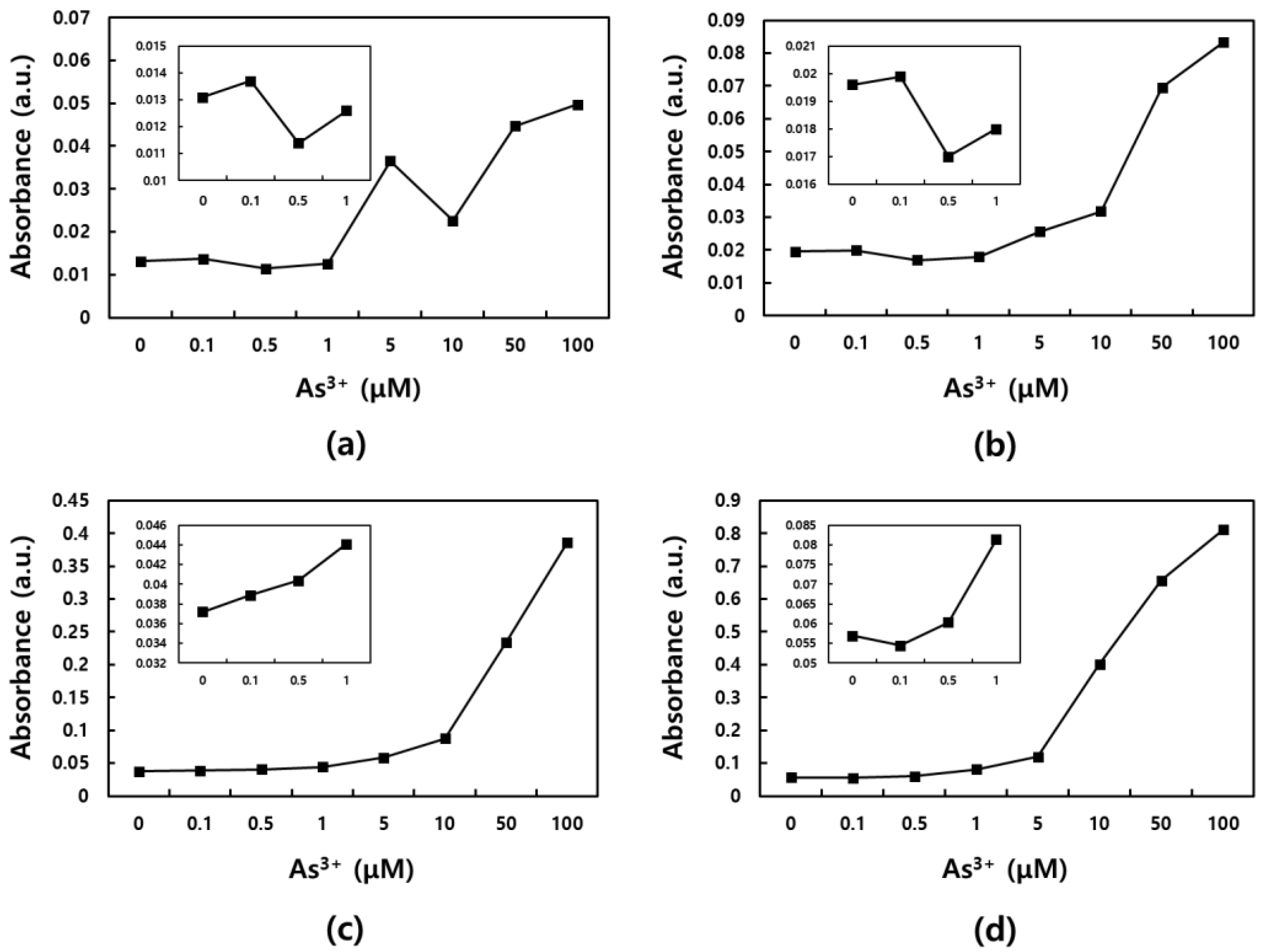 Sensors 19 02857 g004