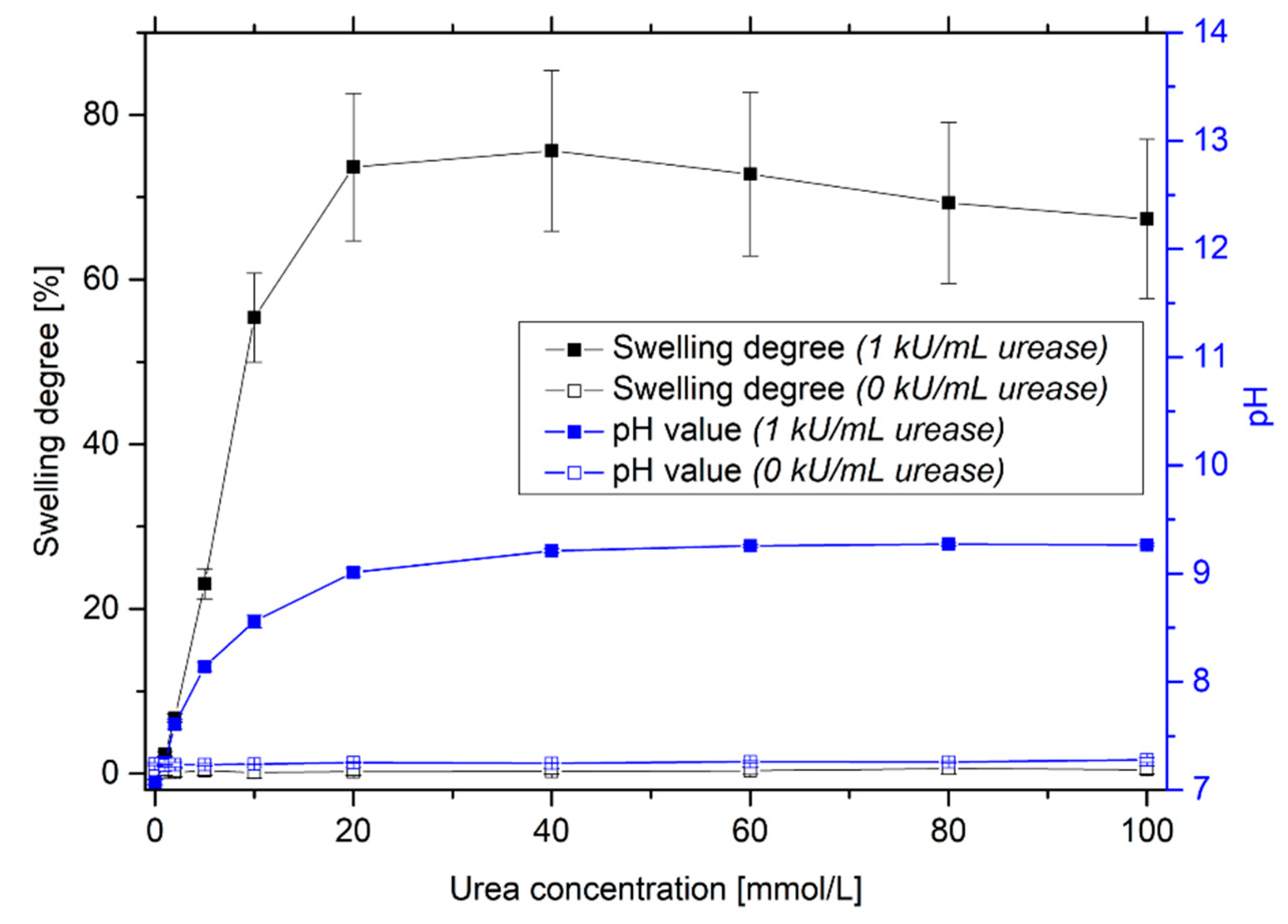 Sensors 19 02858 g003 Sensors 19 02858 g003