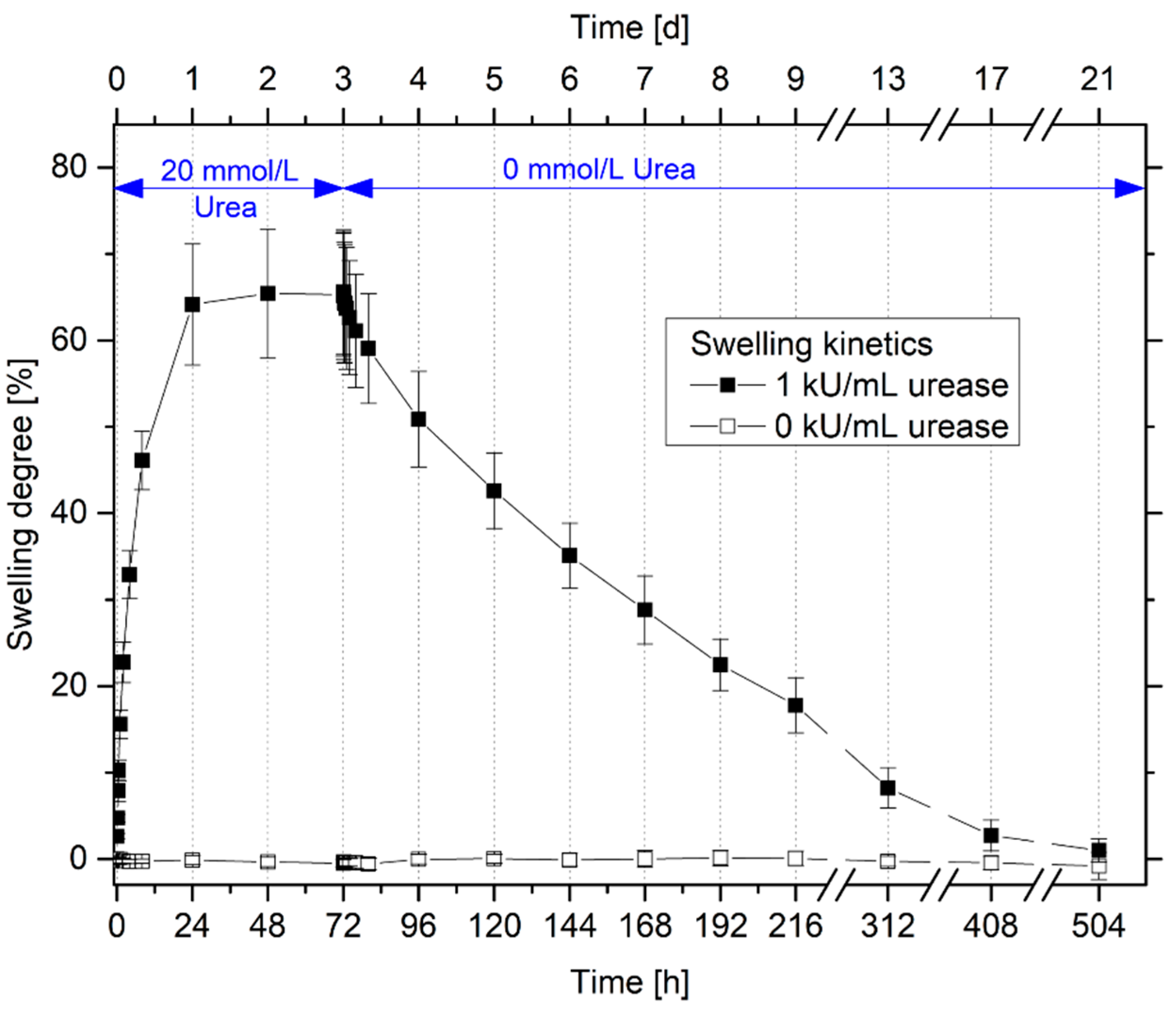 Sensors 19 02858 g004 Sensors 19 02858 g004