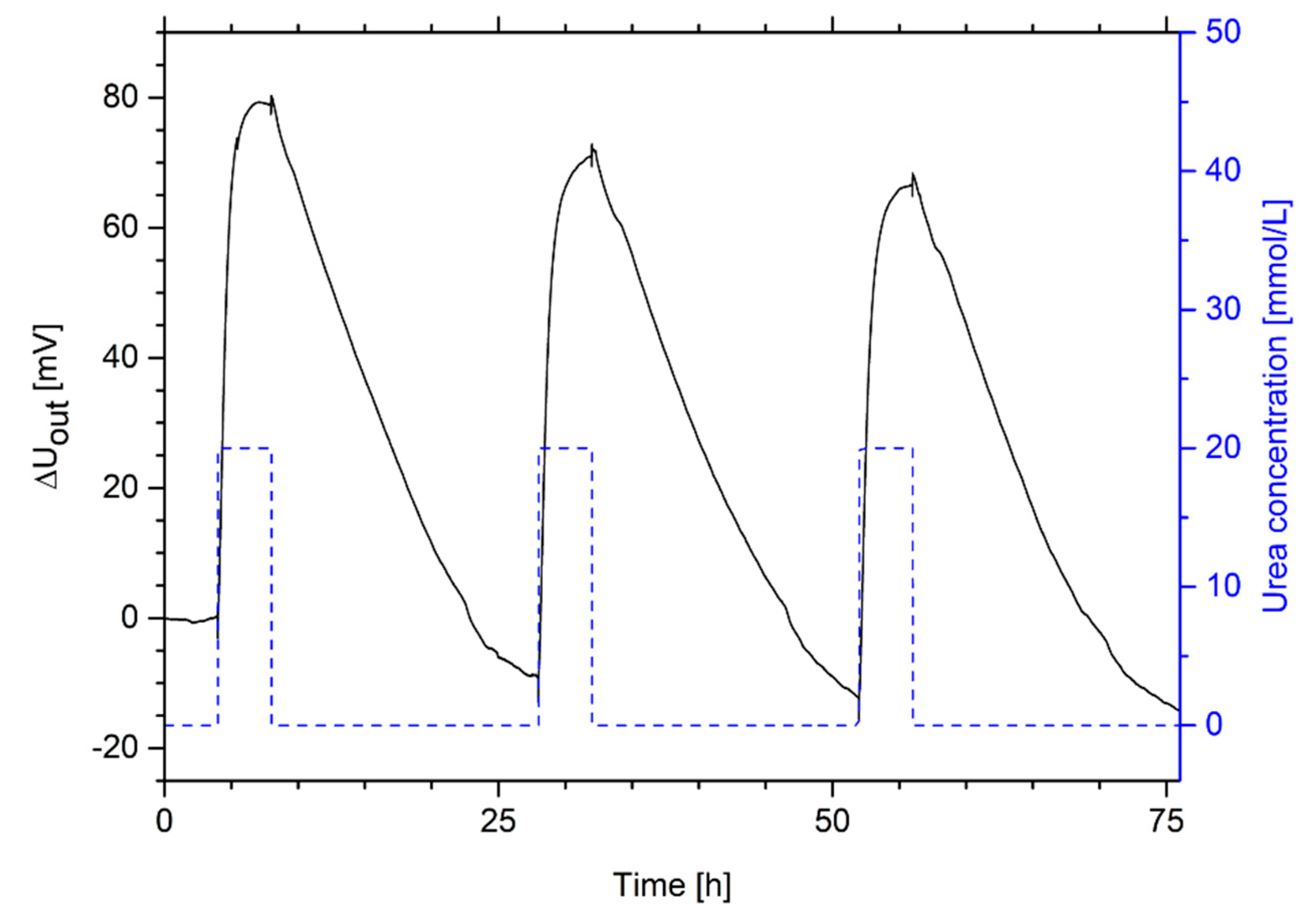 Sensors 19 02858 g008 Sensors 19 02858 g008