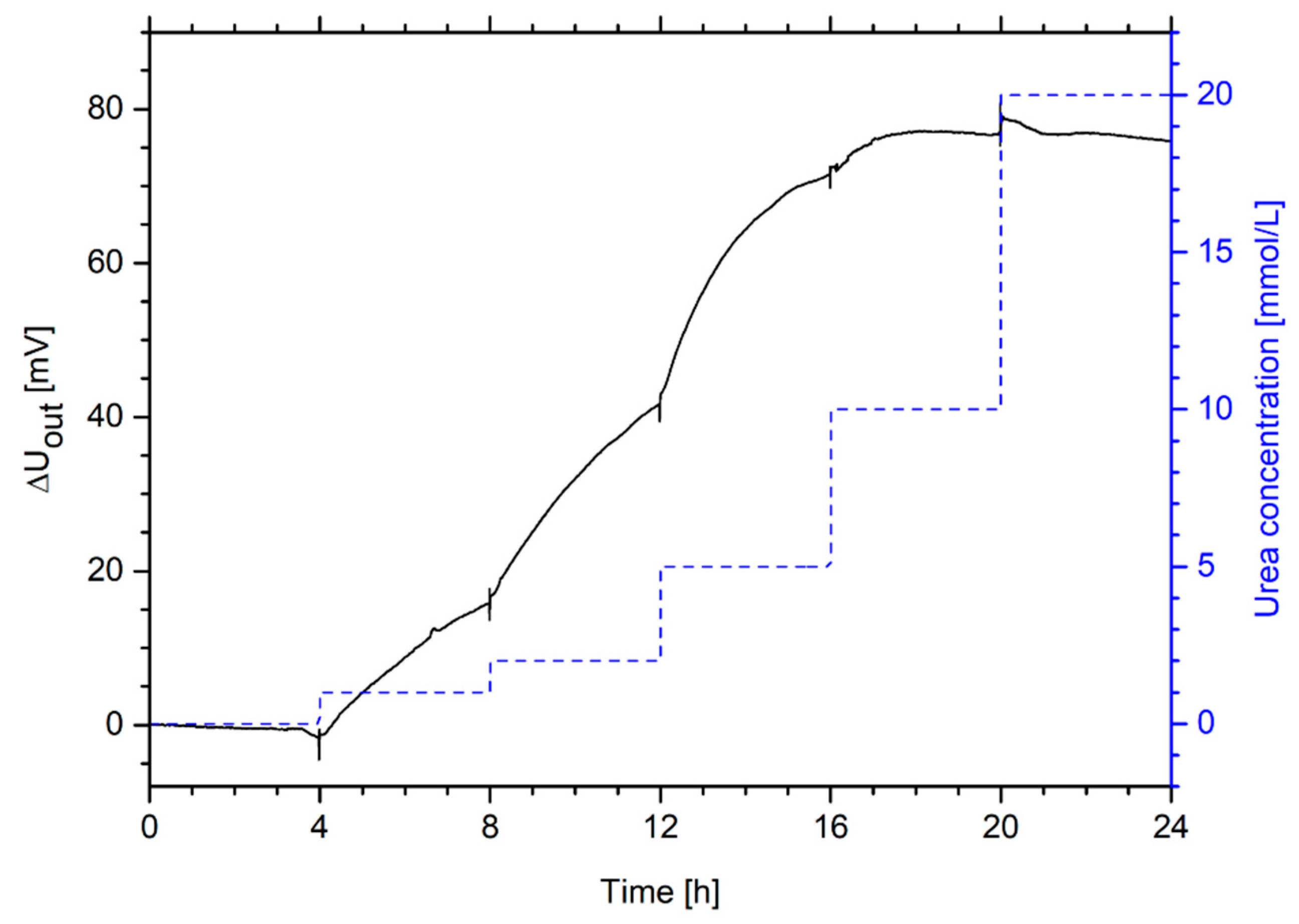 Sensors 19 02858 g009 Sensors 19 02858 g009