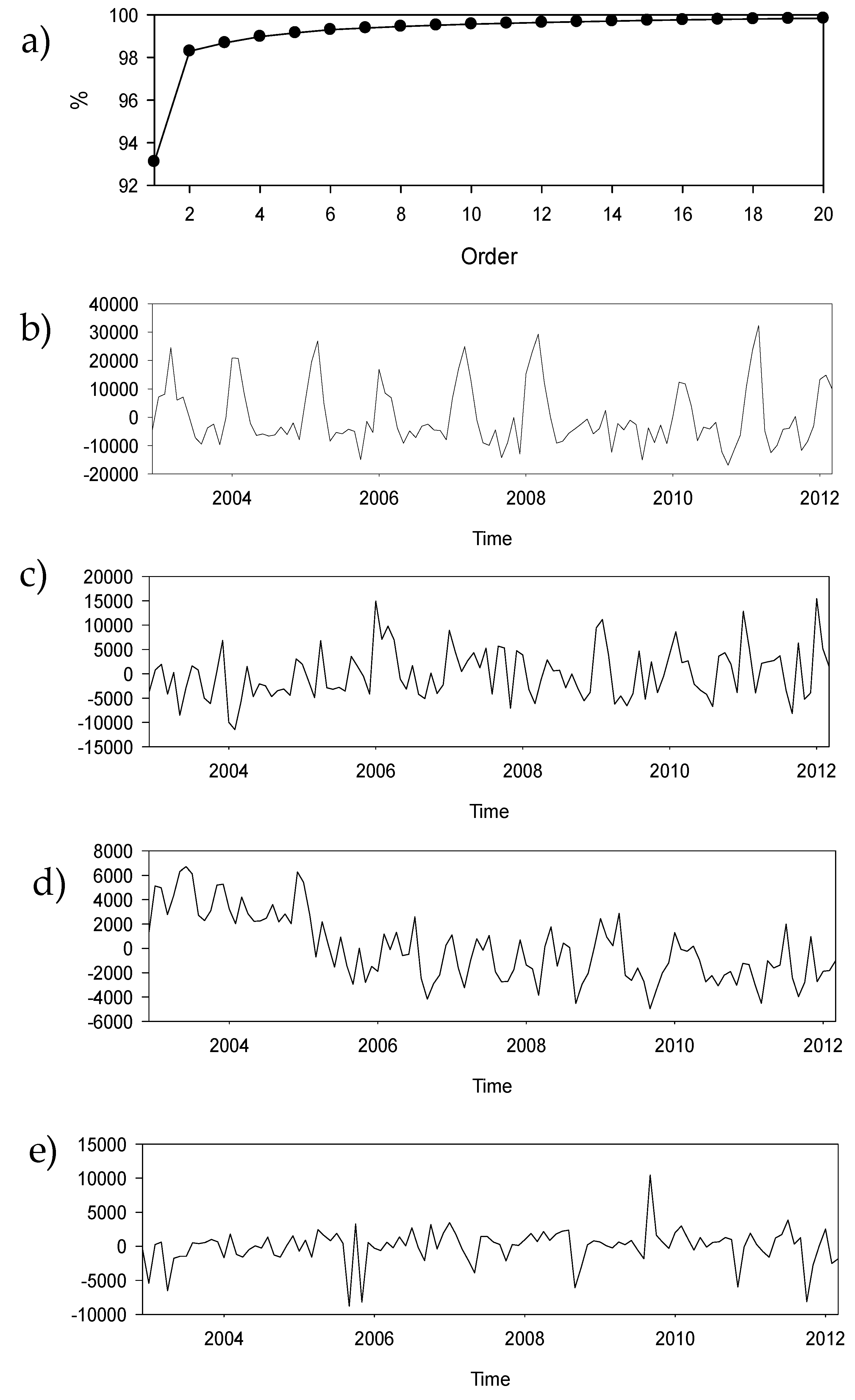 Sensors 19 02861 g003 Sensors 19 02861 g003
