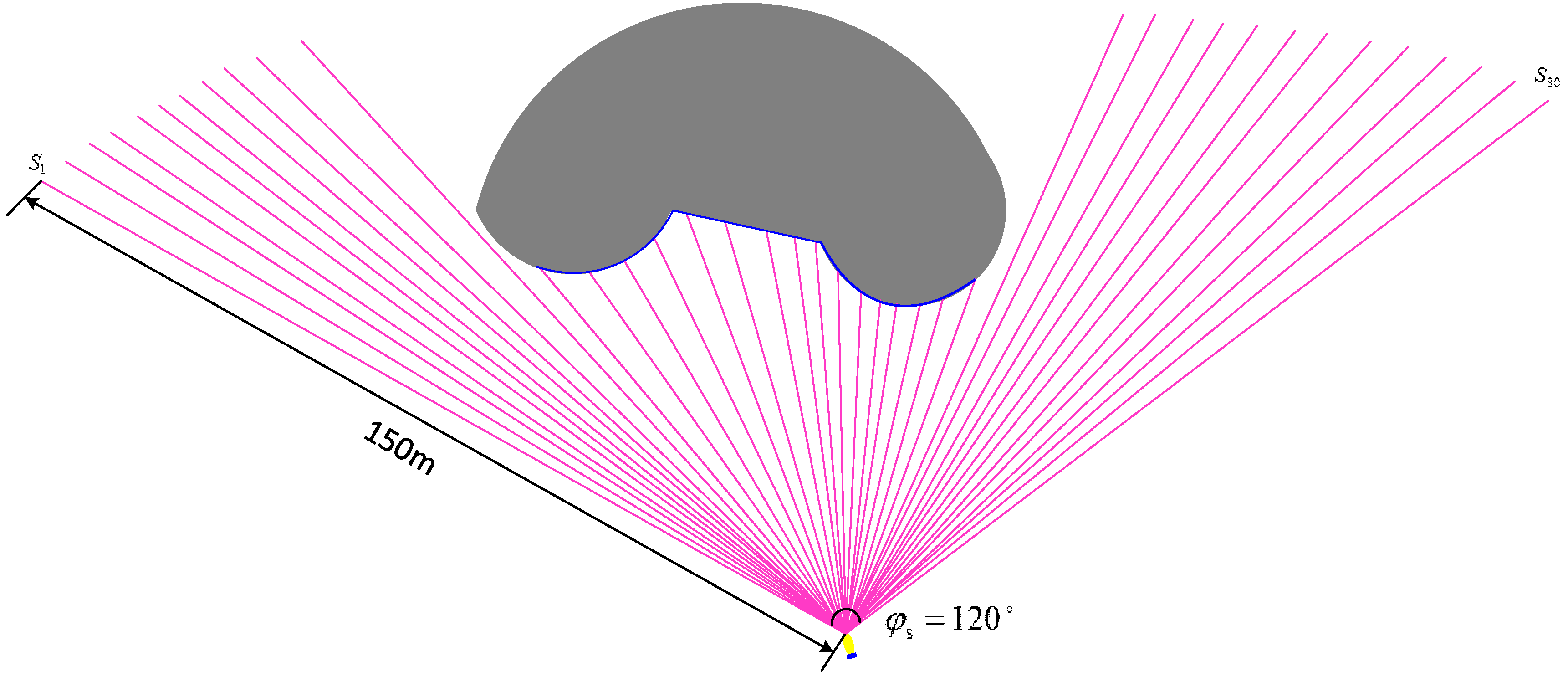 Sensors 19 02862 g003