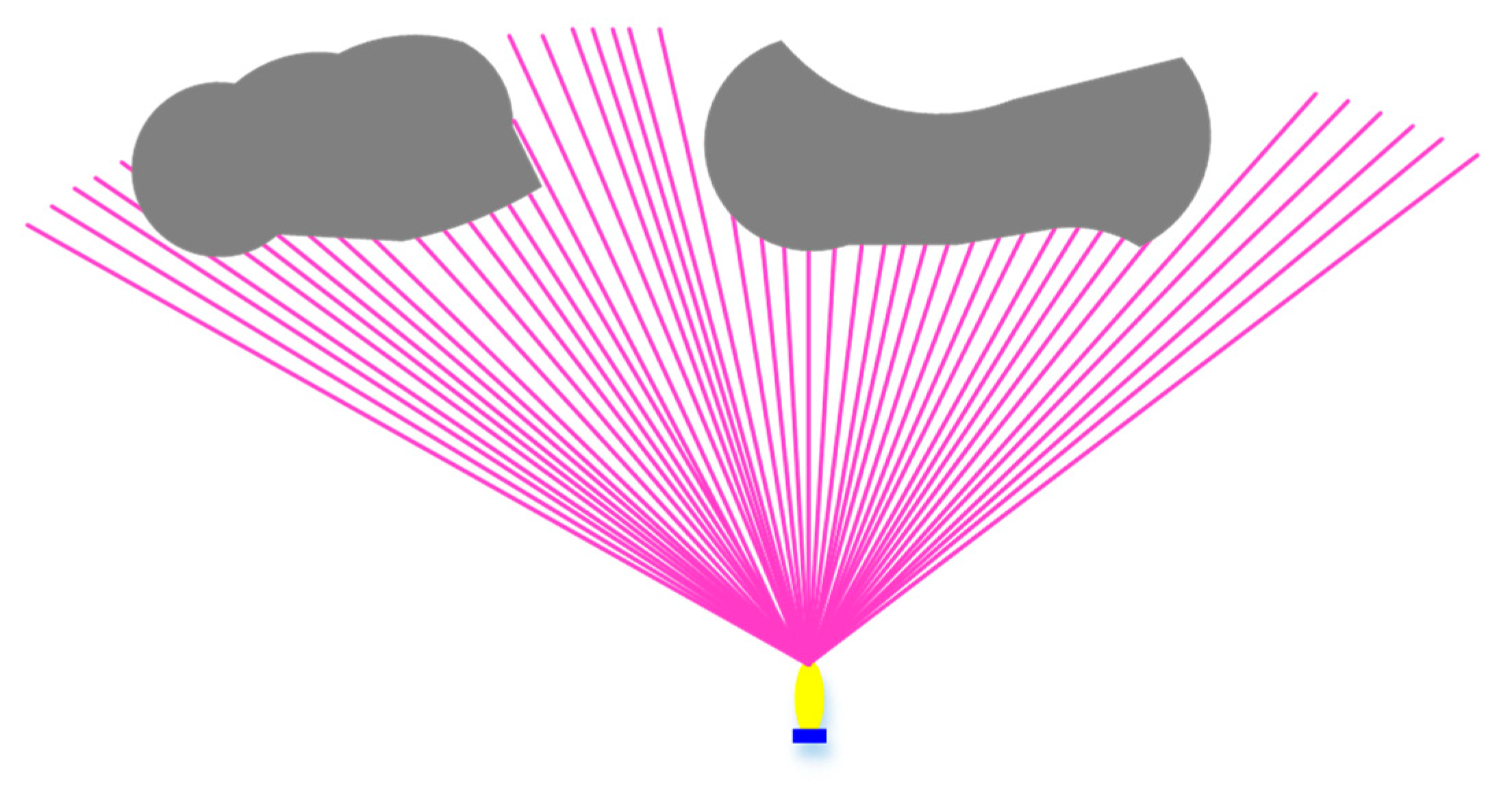 Sensors 19 02862 g005