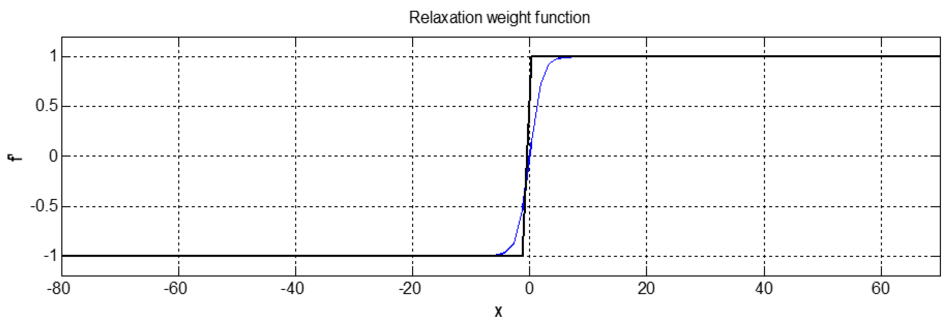 Sensors 19 02862 g009