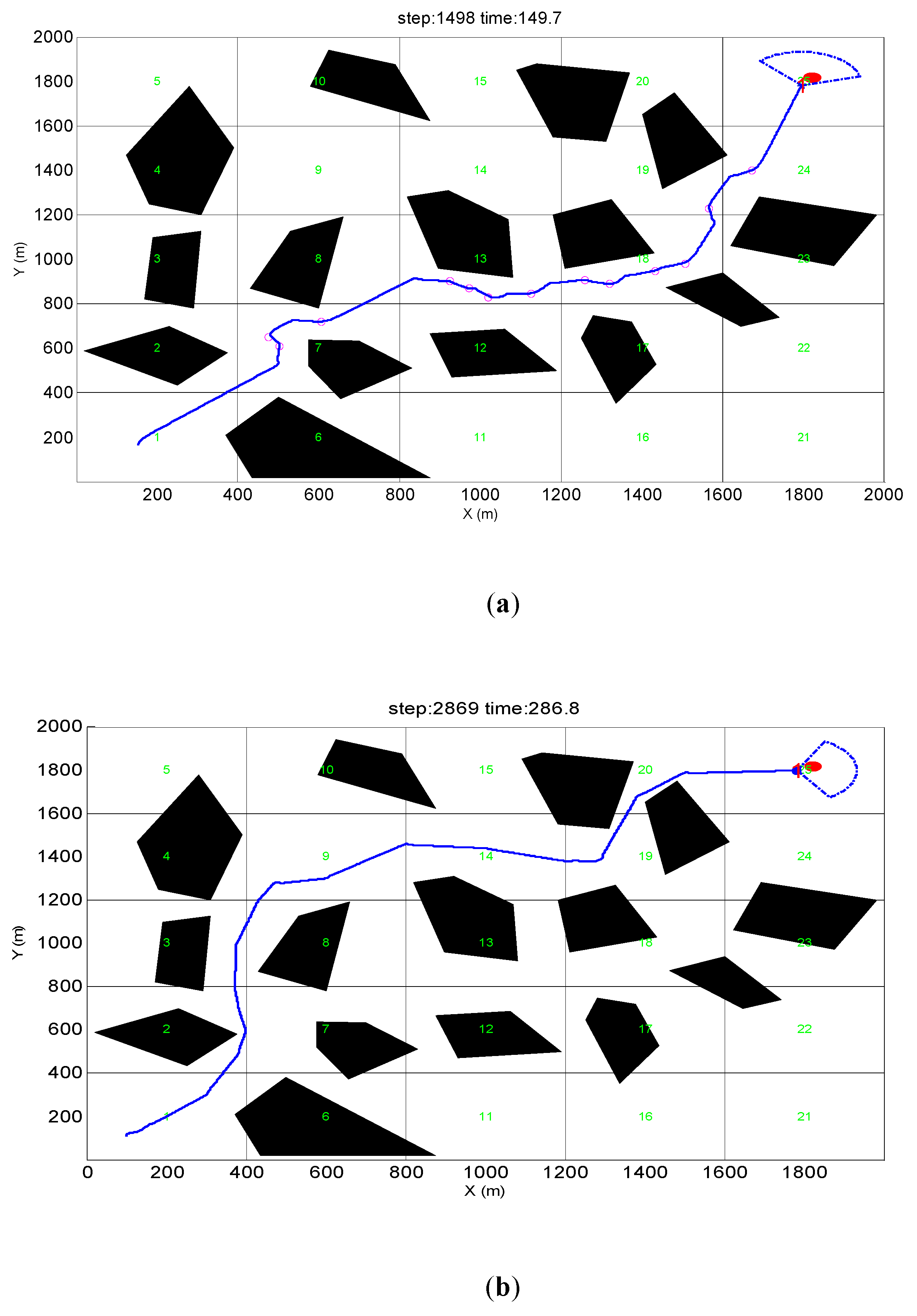 Sensors 19 02862 g015a