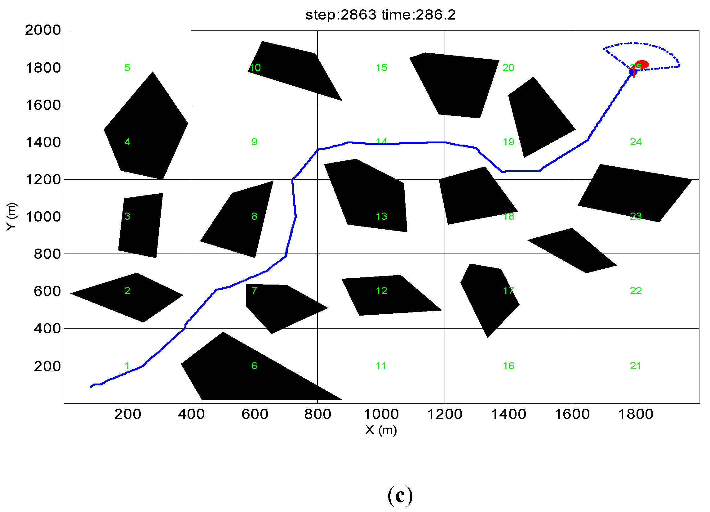 Sensors 19 02862 g015b