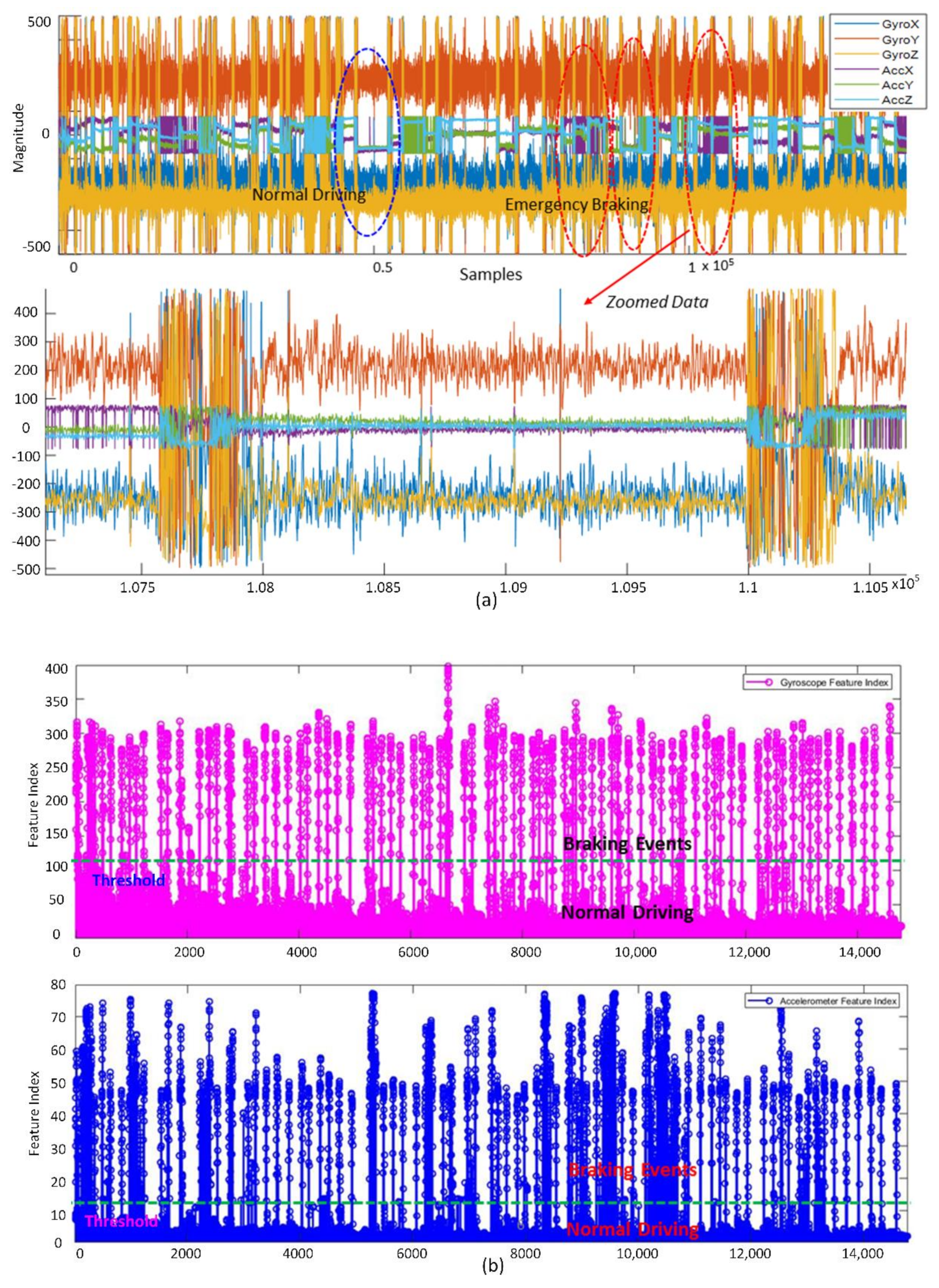 Sensors 19 02863 g003a 550