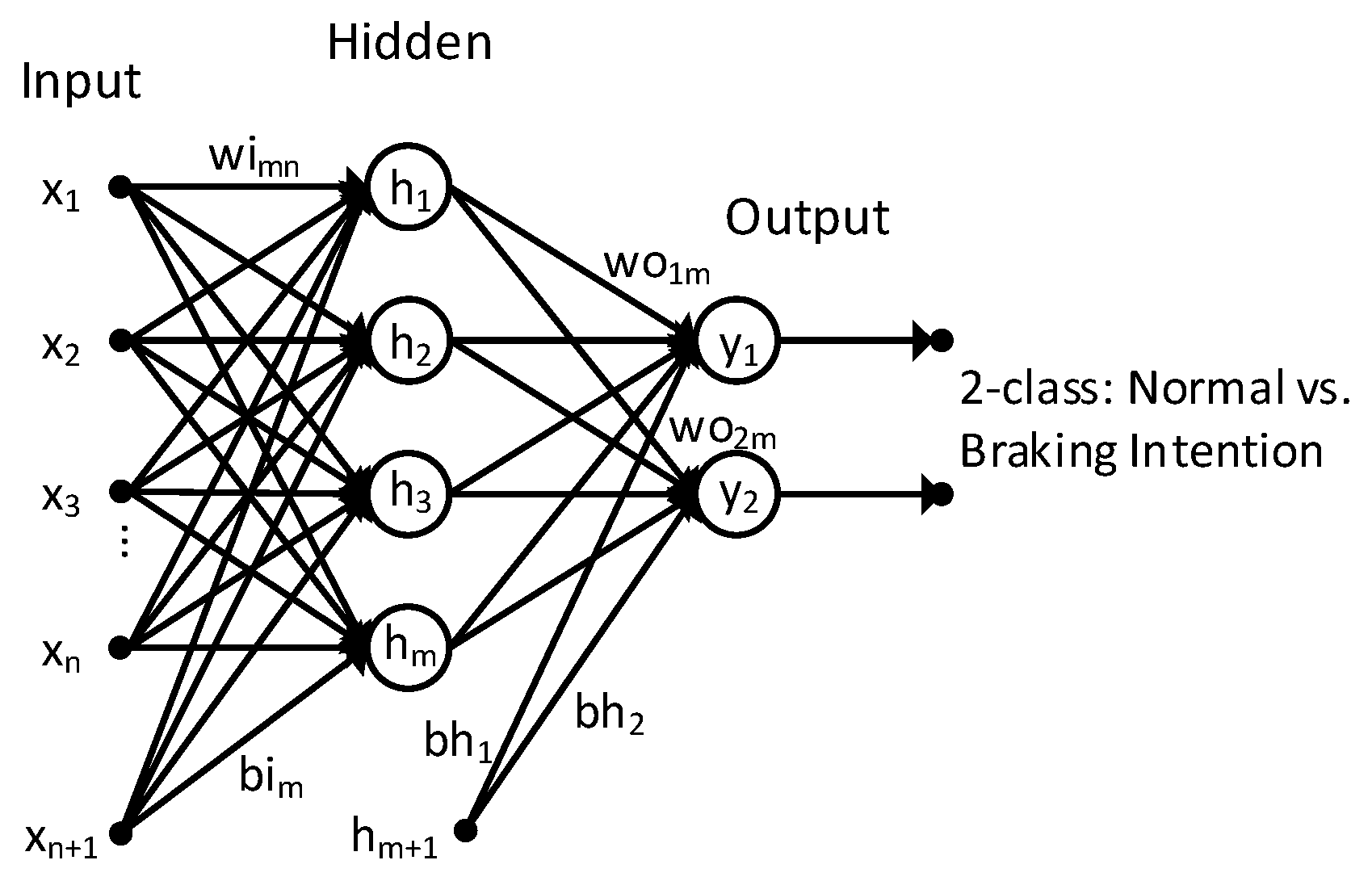 Нейросети статьи на русском. Neural Network structure. Нейросети в маркетинге. NEUROSHELL classifier. Avatar Neural Network.