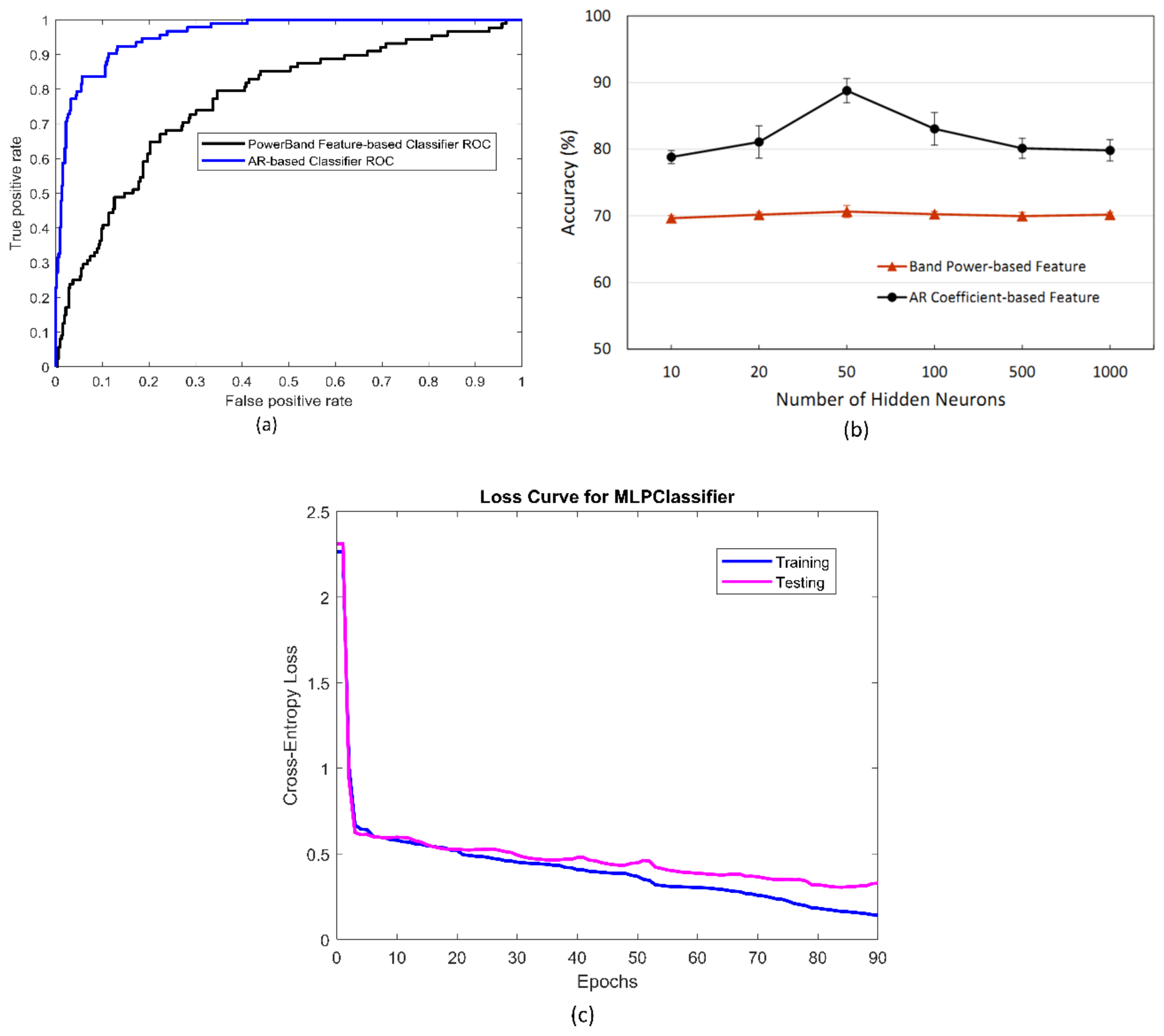 Sensors 19 02863 g006 550
