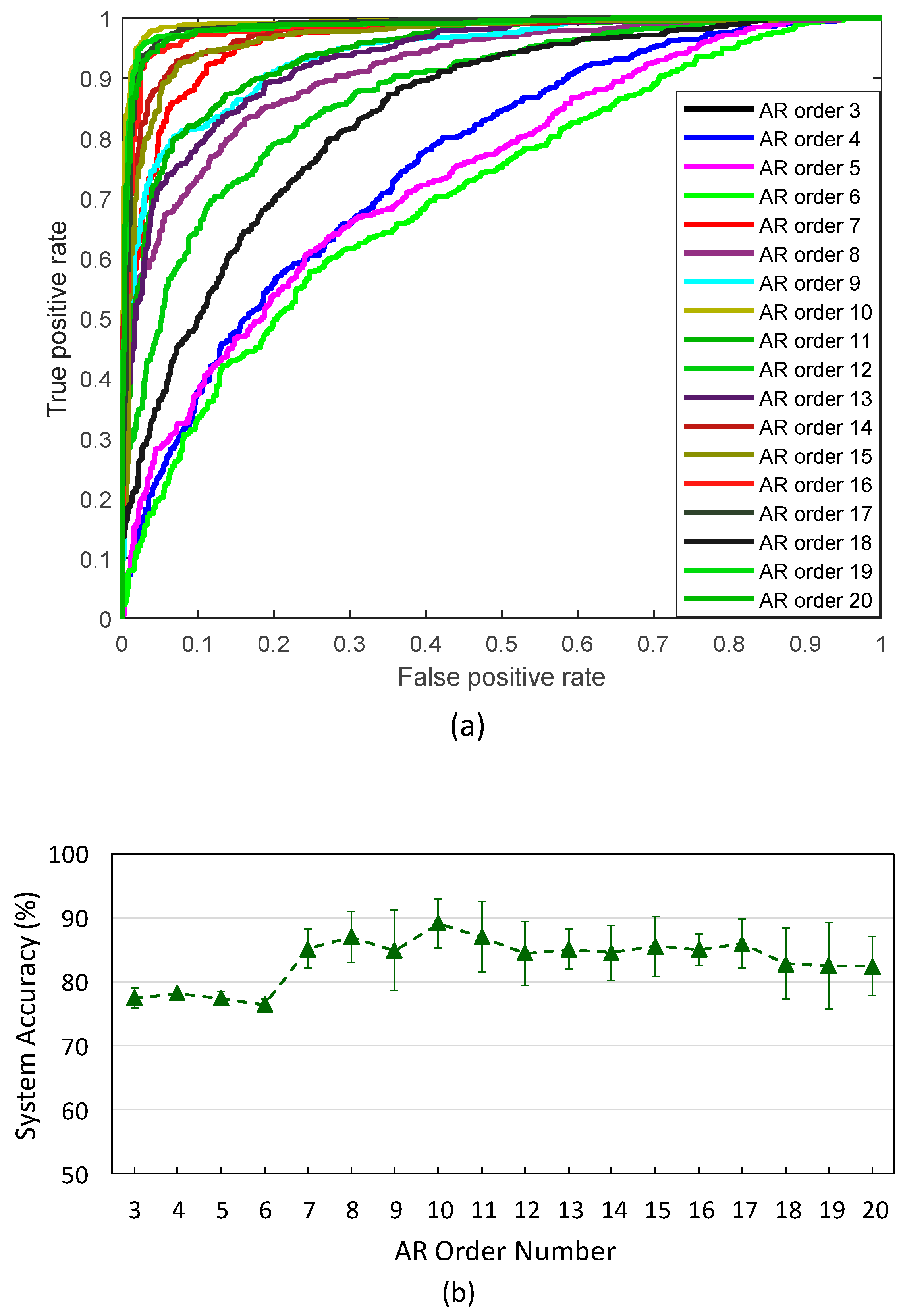 Sensors 19 02863 g007 550