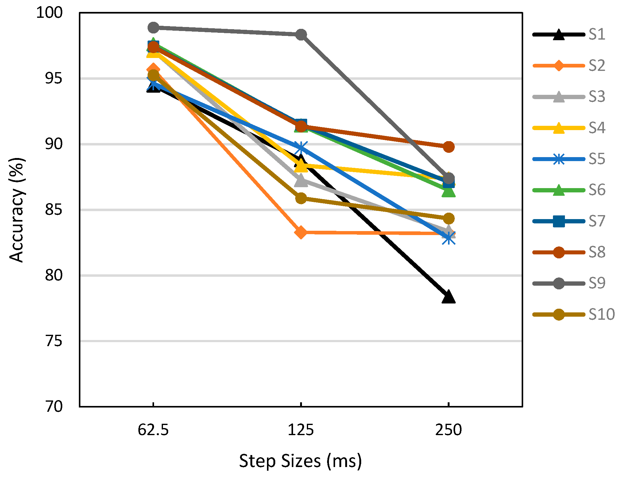 Sensors 19 02863 g008 550