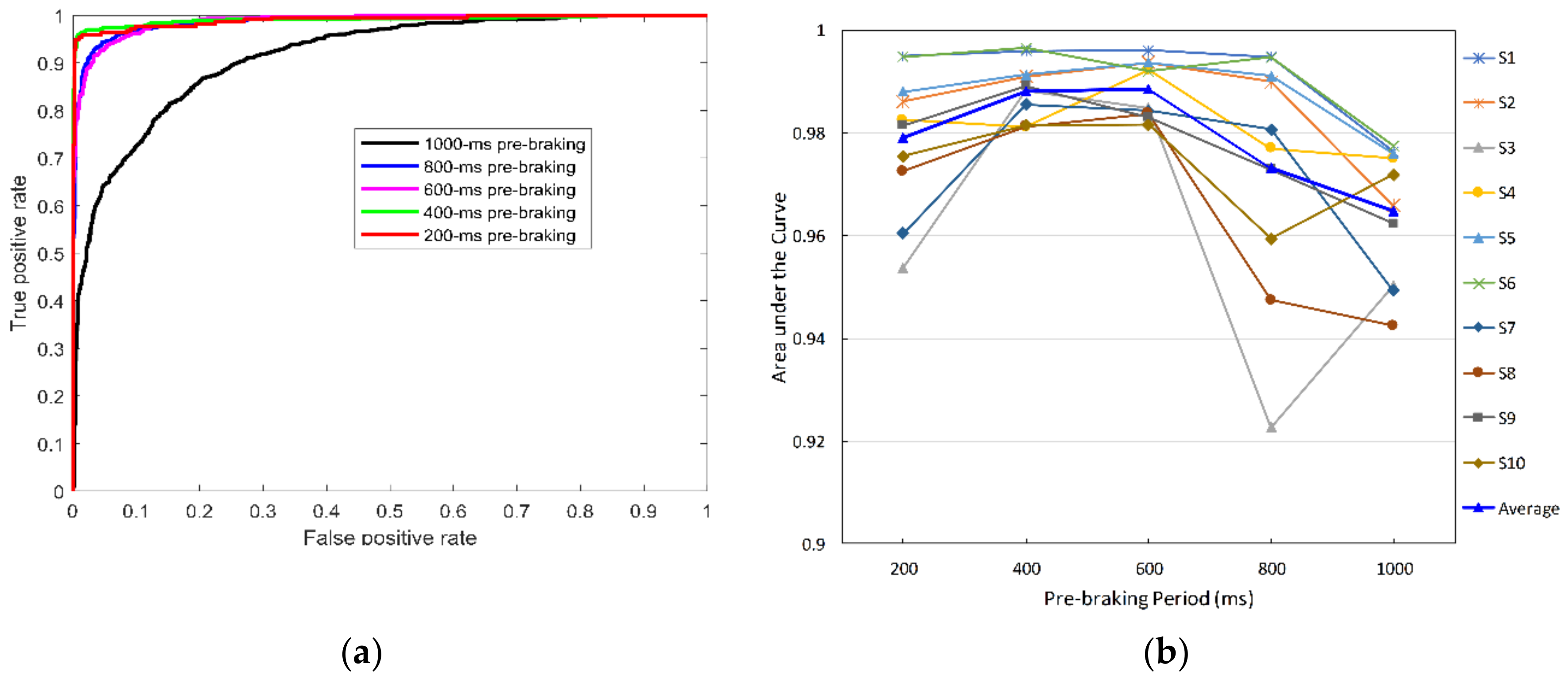Sensors 19 02863 g009 550