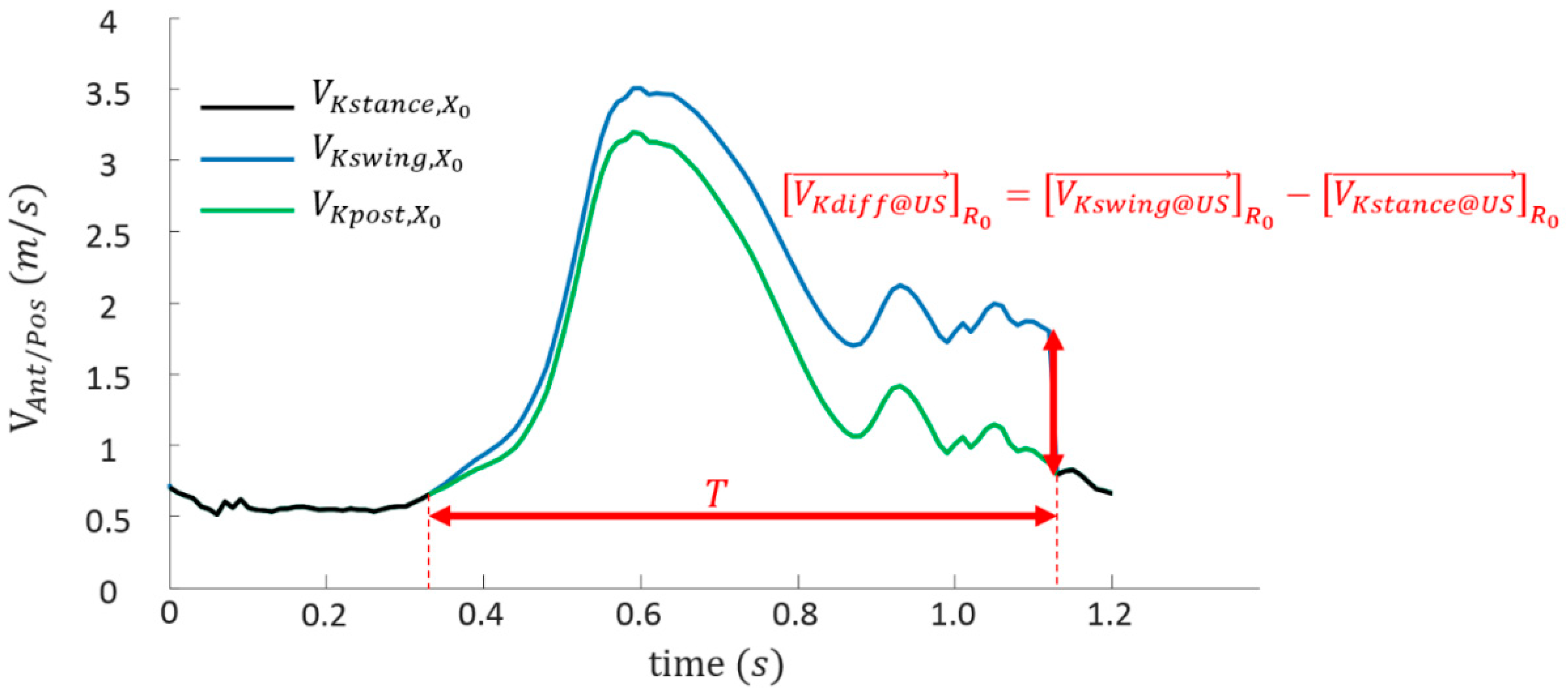 Sensors 19 02865 g003 Sensors 19 02865 g003